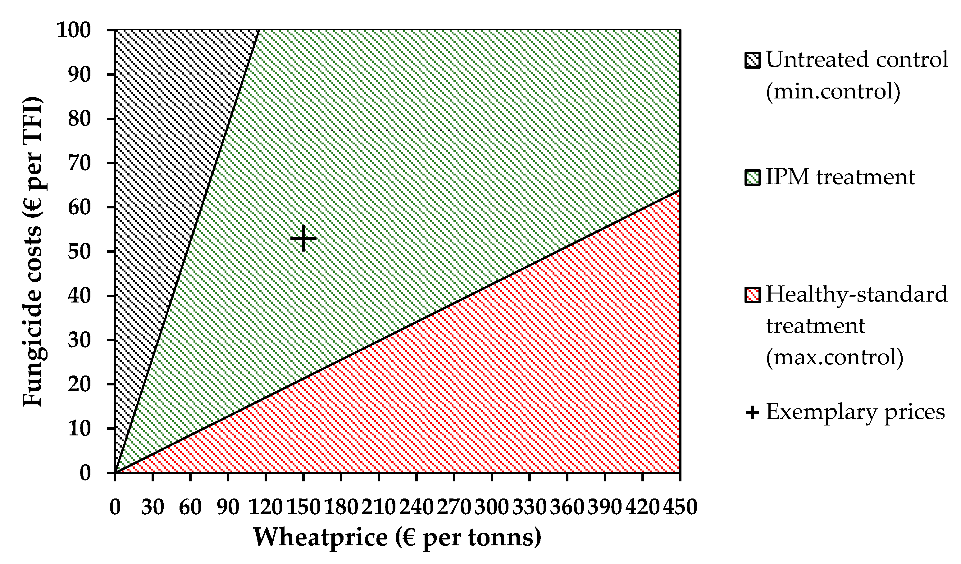 Agriculture 12 01099 g005