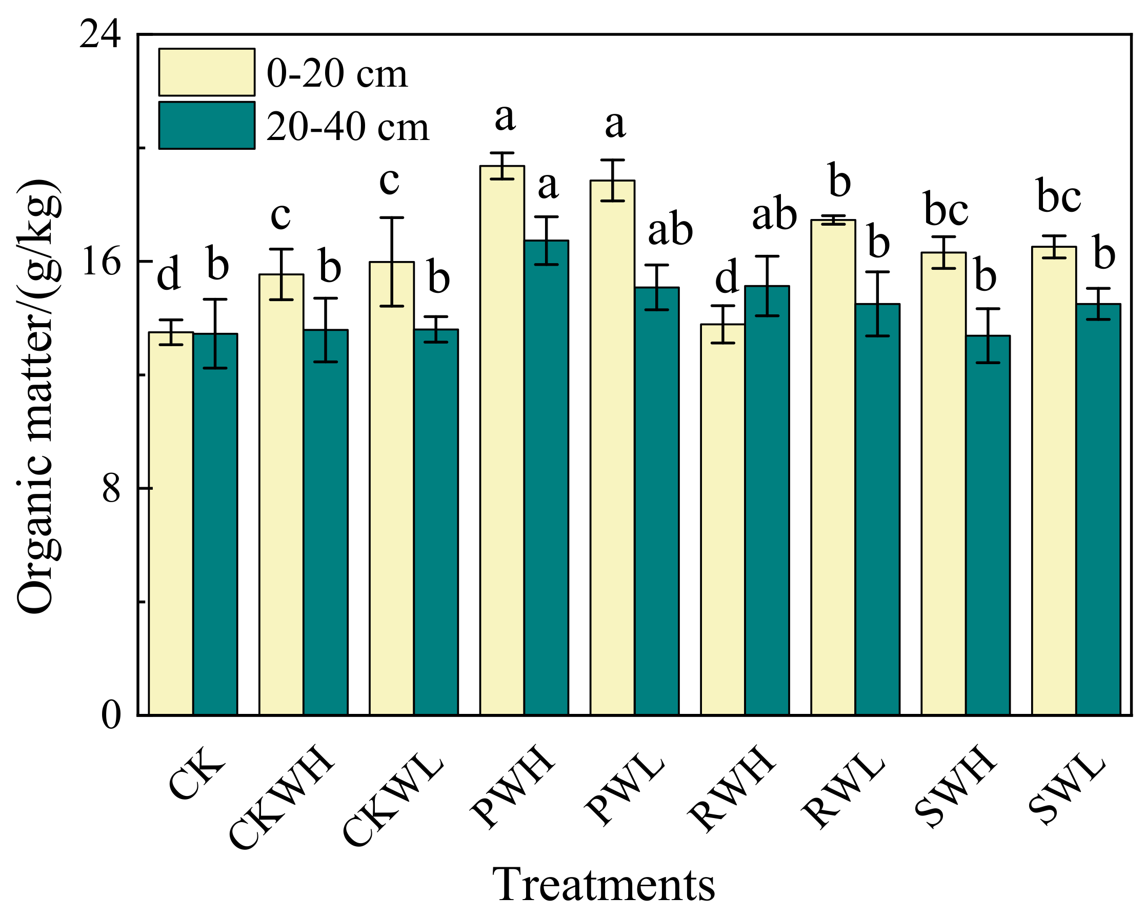 Agriculture 12 01106 g002