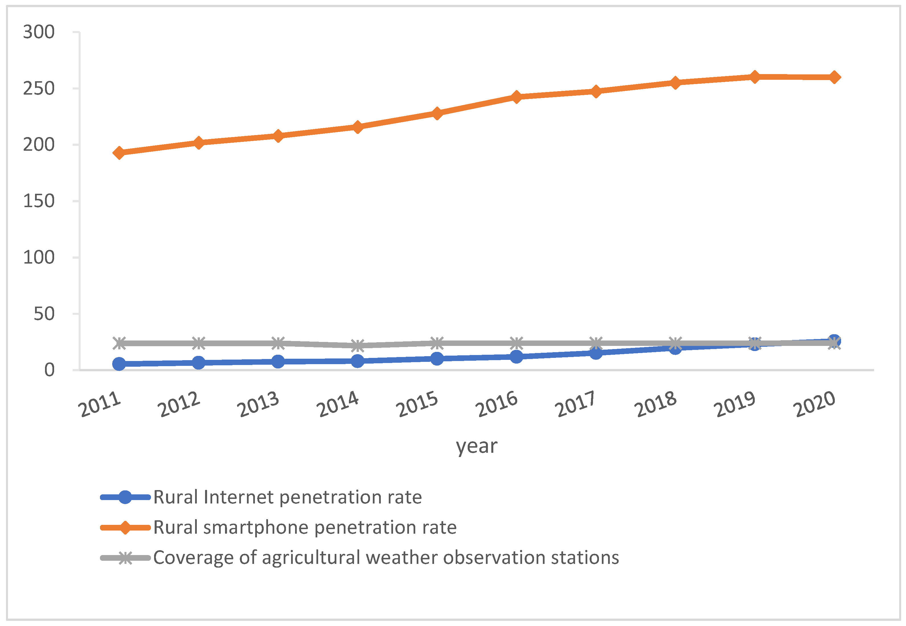 Agriculture 12 01107 g002