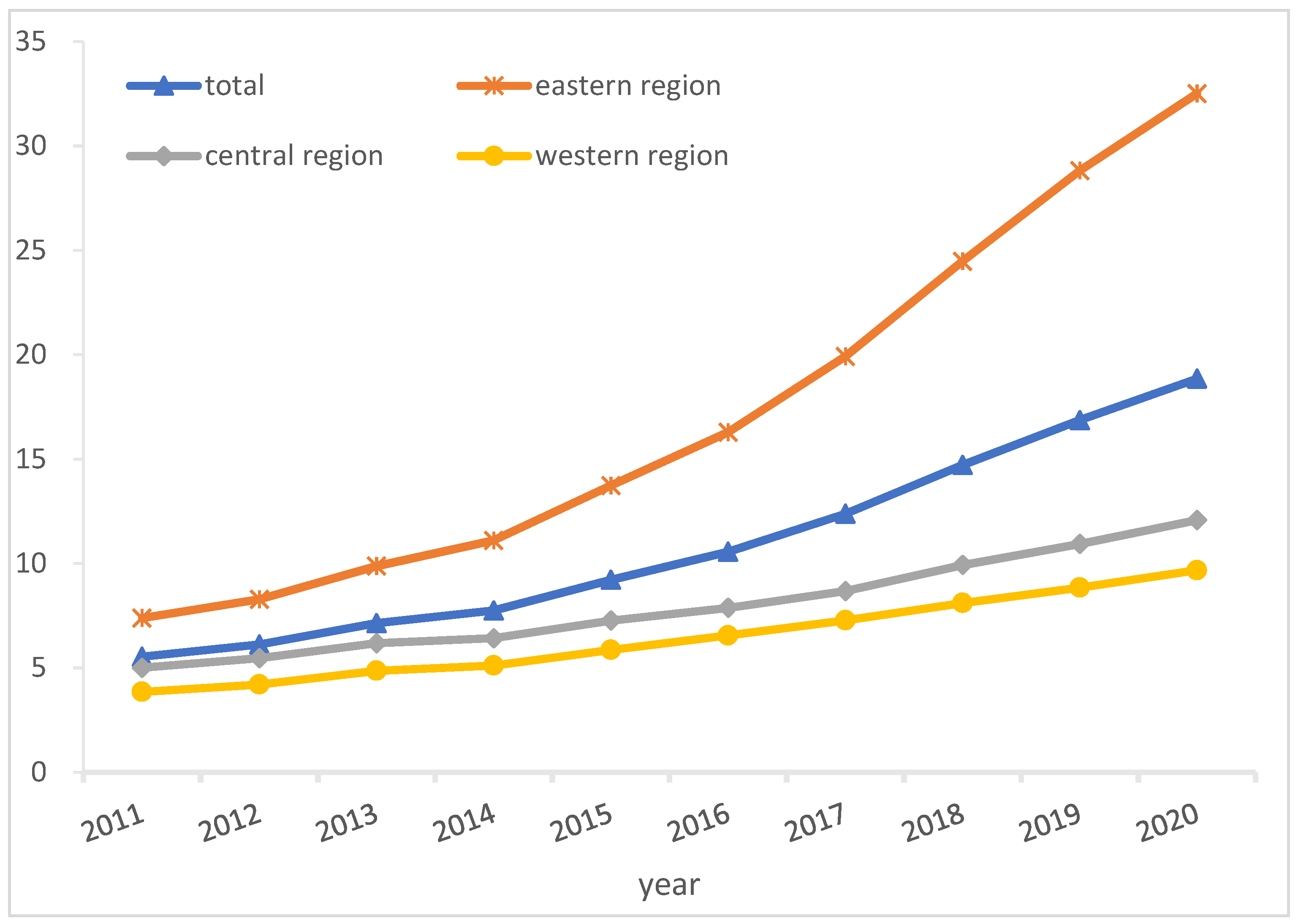 Agriculture 12 01107 g005