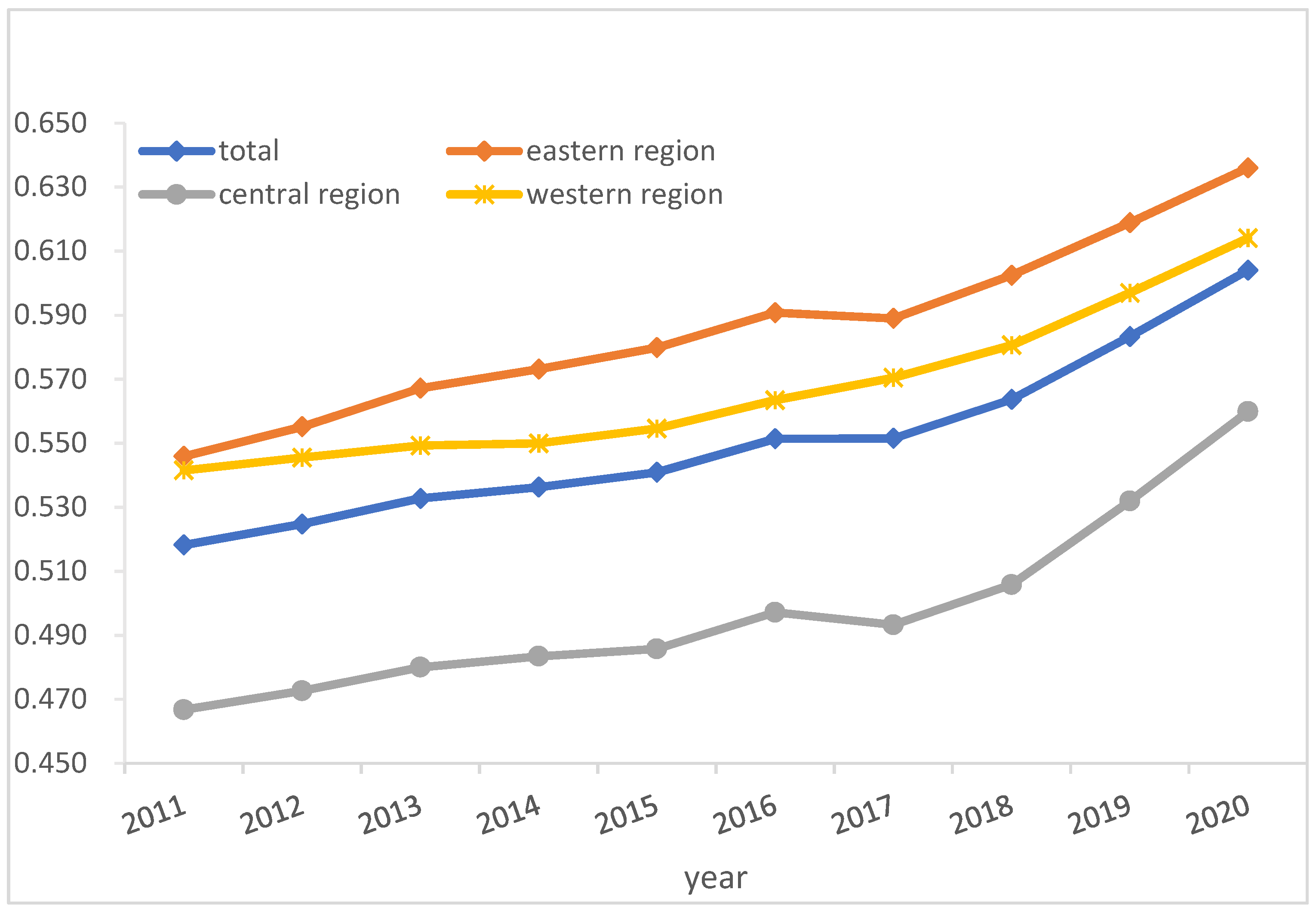 Agriculture 12 01107 g006