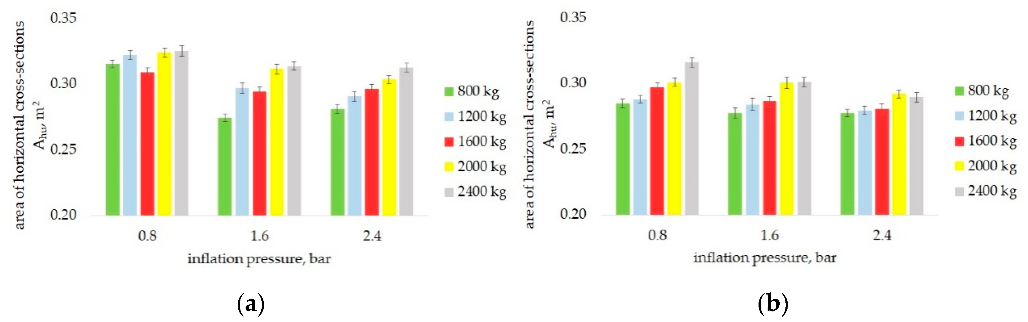 Agriculture 12 01108 g007