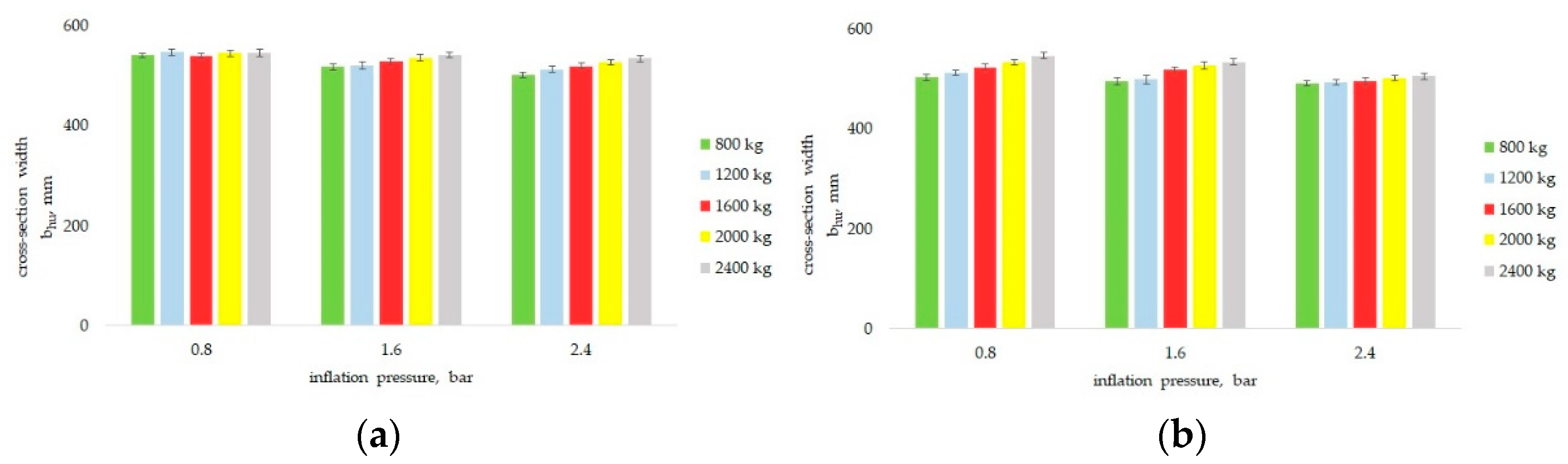 Agriculture 12 01108 g008