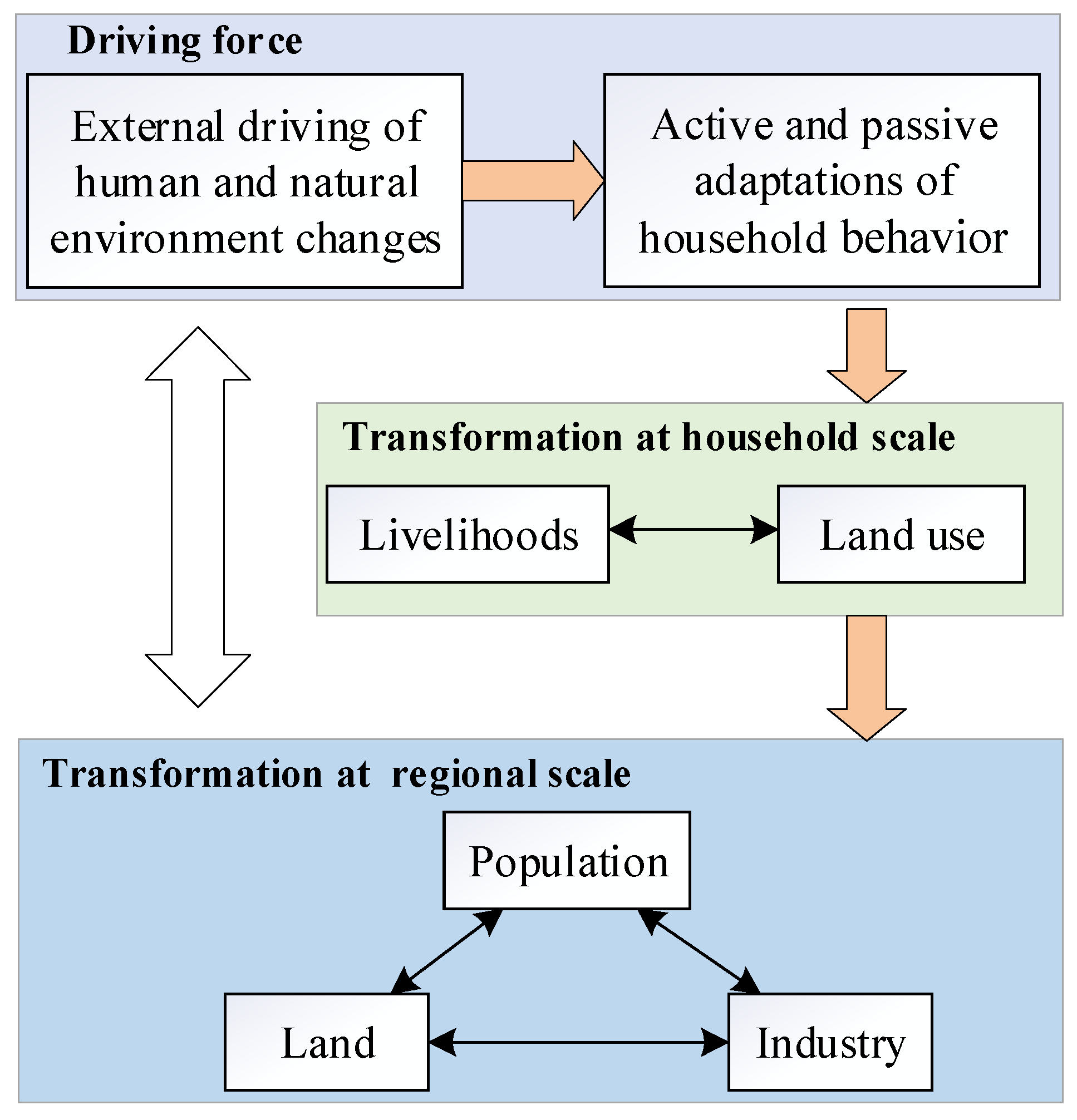 Agriculture 12 01111 g001