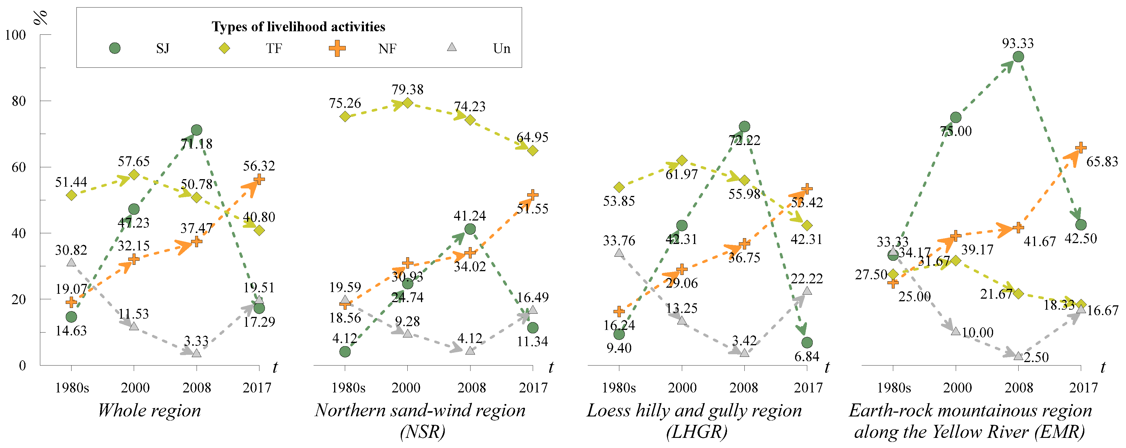 Agriculture 12 01111 g003