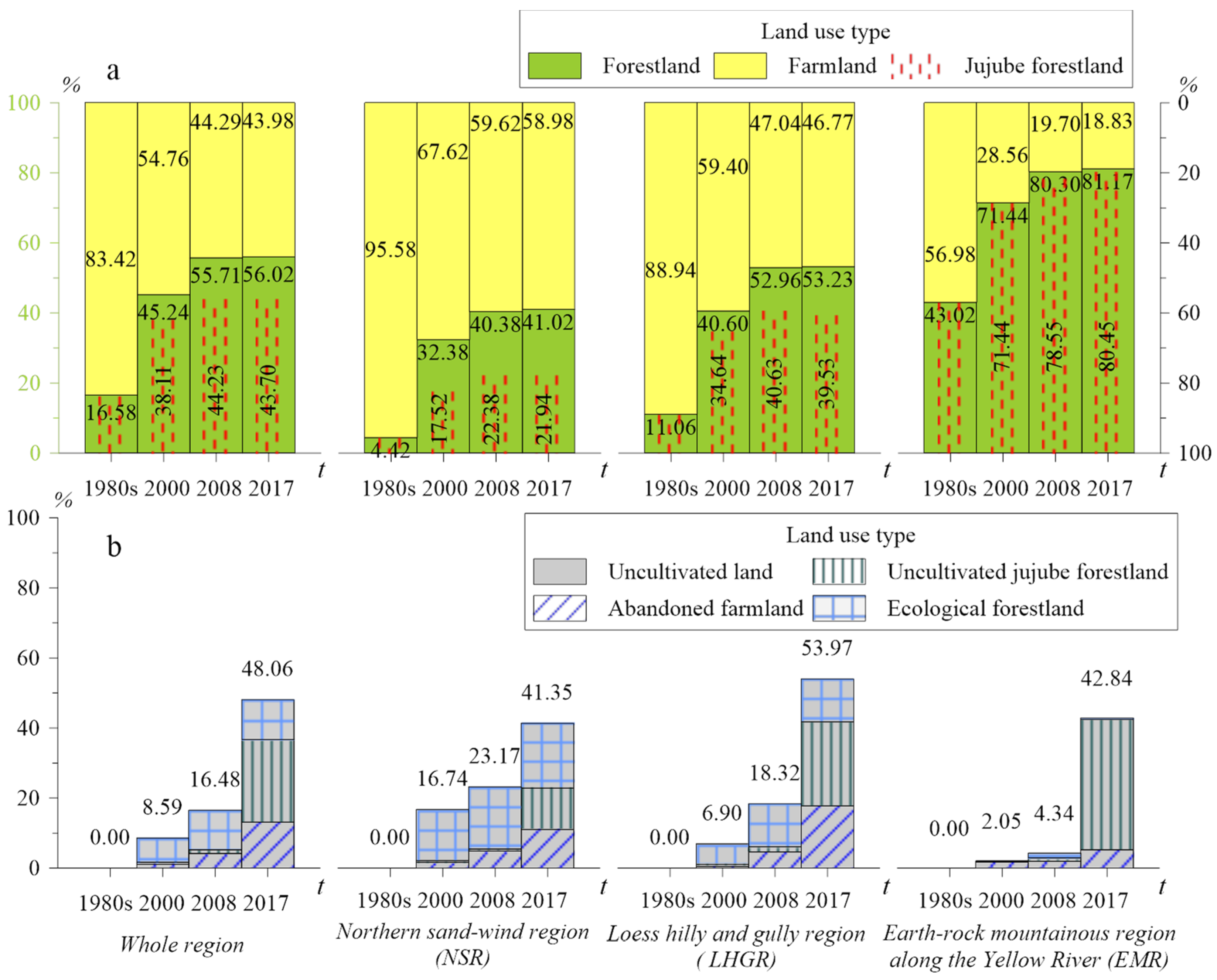 Agriculture 12 01111 g004