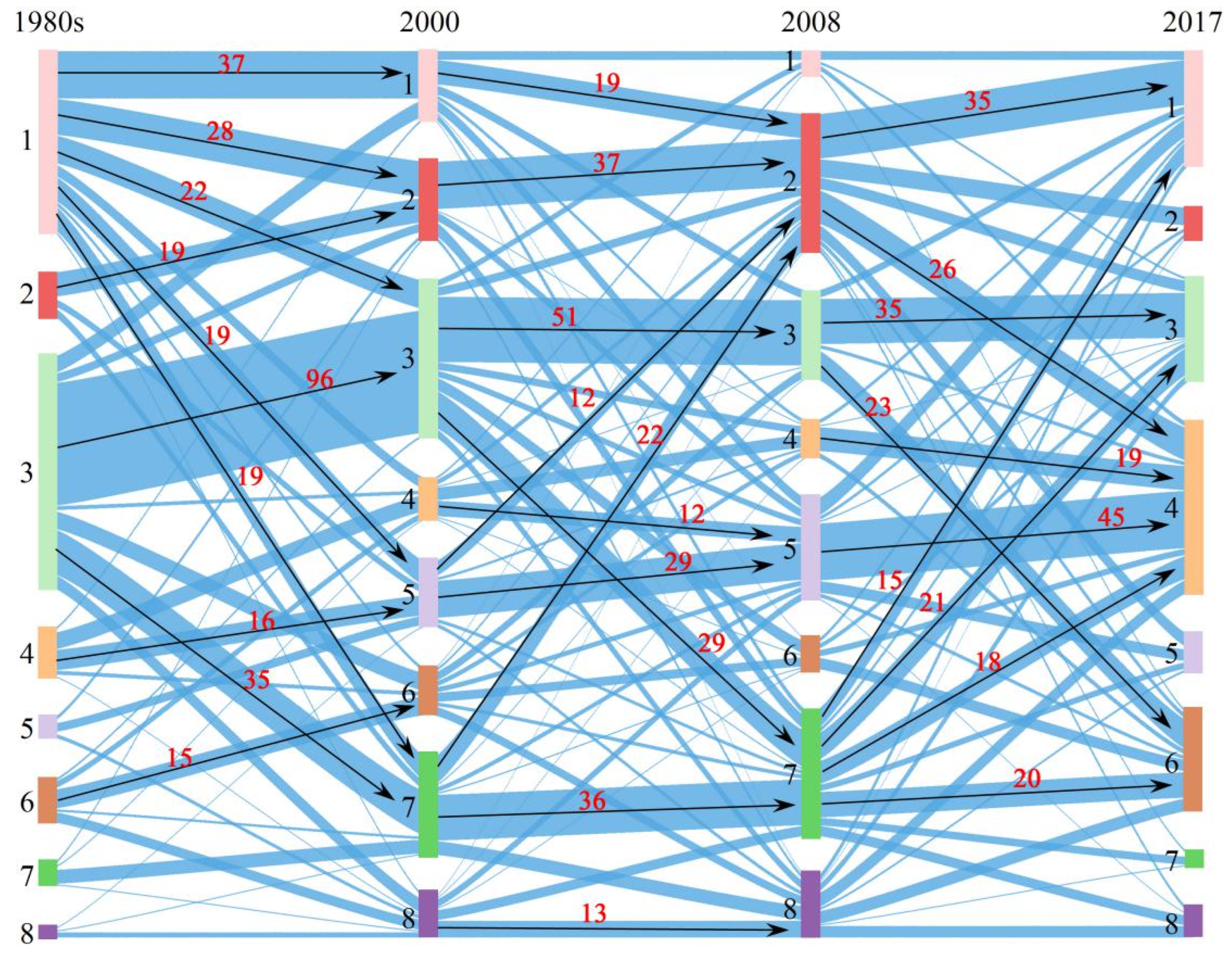 Agriculture 12 01111 g005