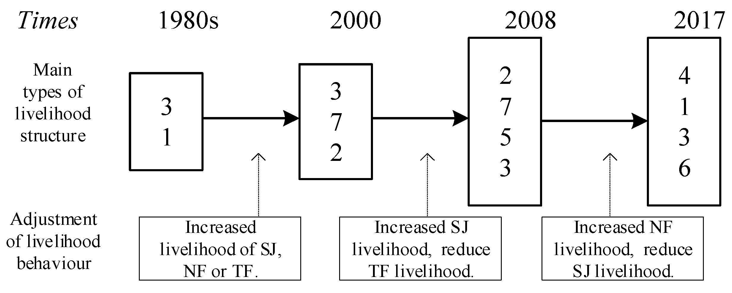 Agriculture 12 01111 g006