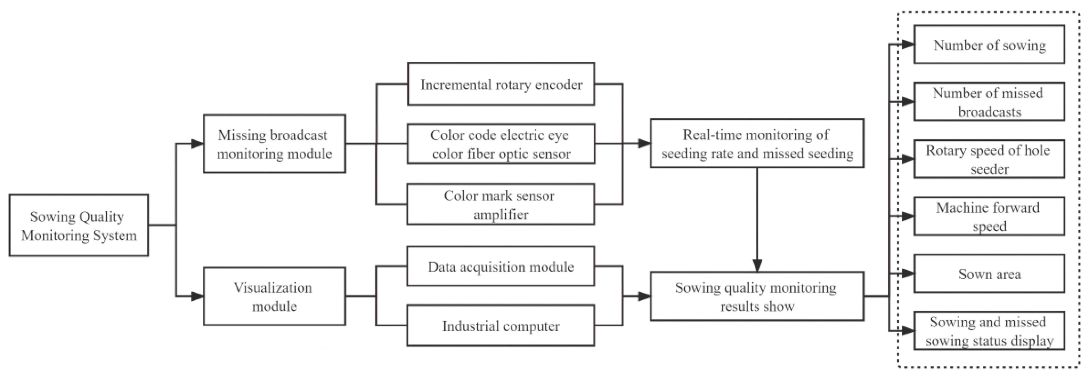 Agriculture 12 01117 g002 Agriculture 12 01117 g002
