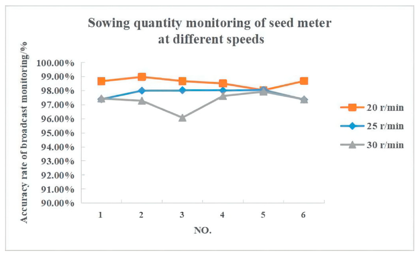 Agriculture 12 01117 g008 Agriculture 12 01117 g008