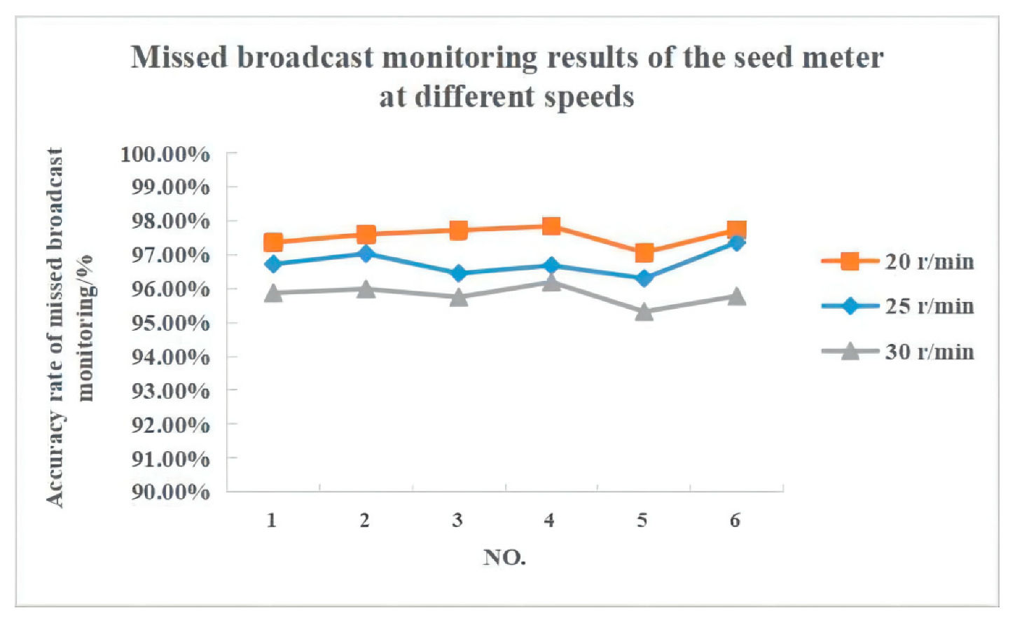 Agriculture 12 01117 g009 Agriculture 12 01117 g009