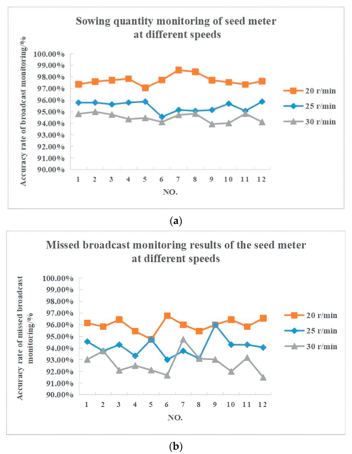 Agriculture 12 01117 g010 Agriculture 12 01117 g010