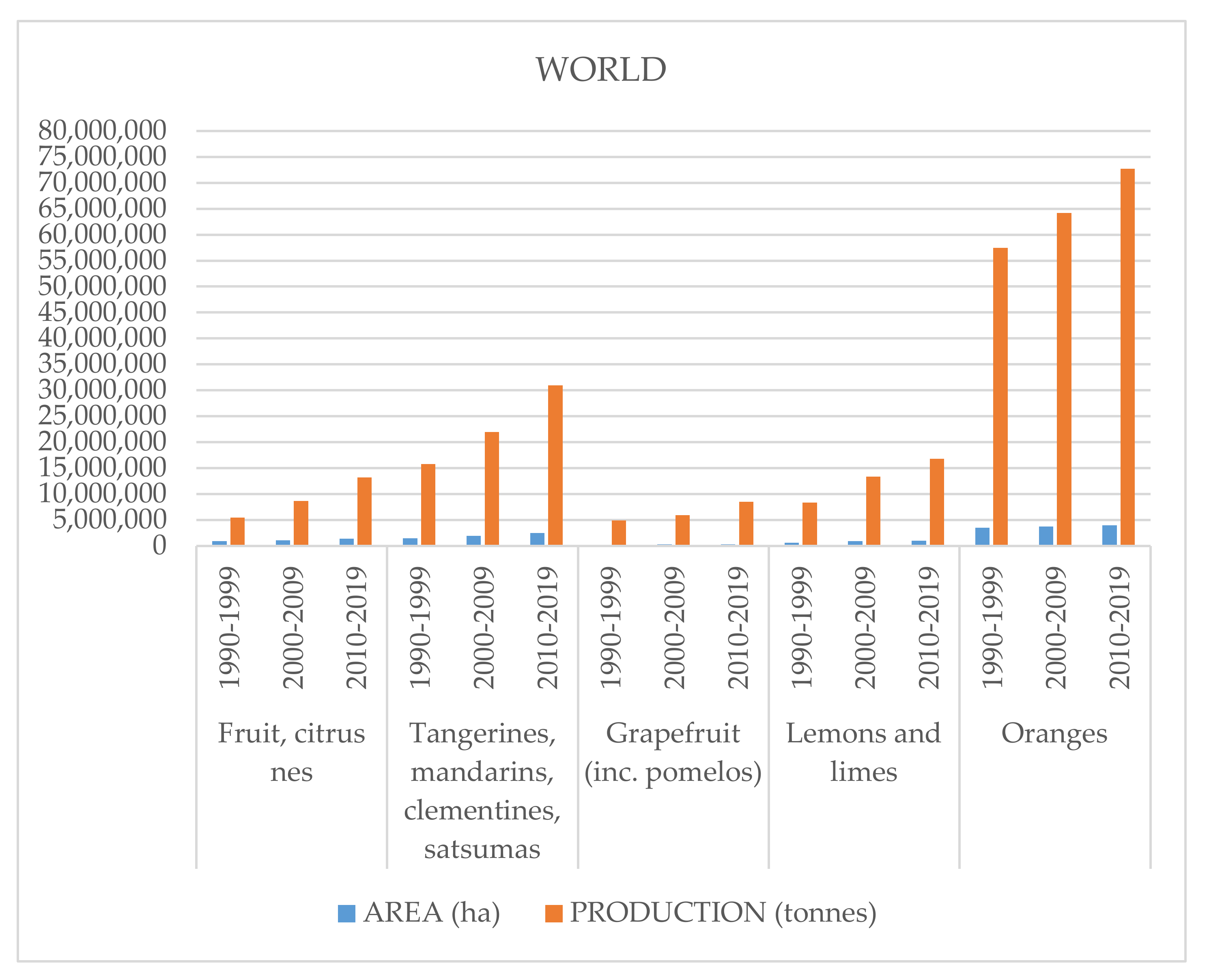 Agriculture 12 01122 g001