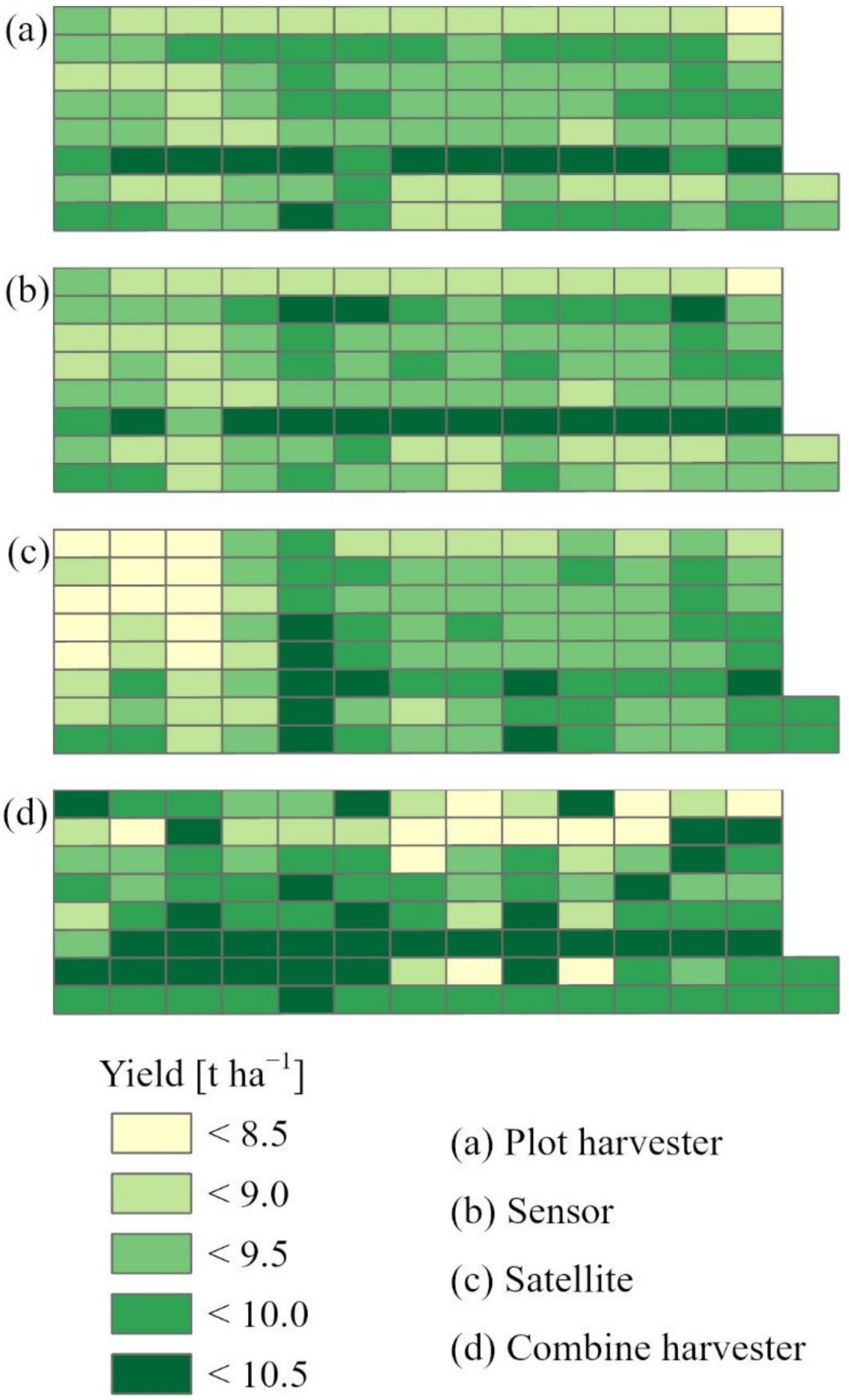 Agriculture 12 01128 g005