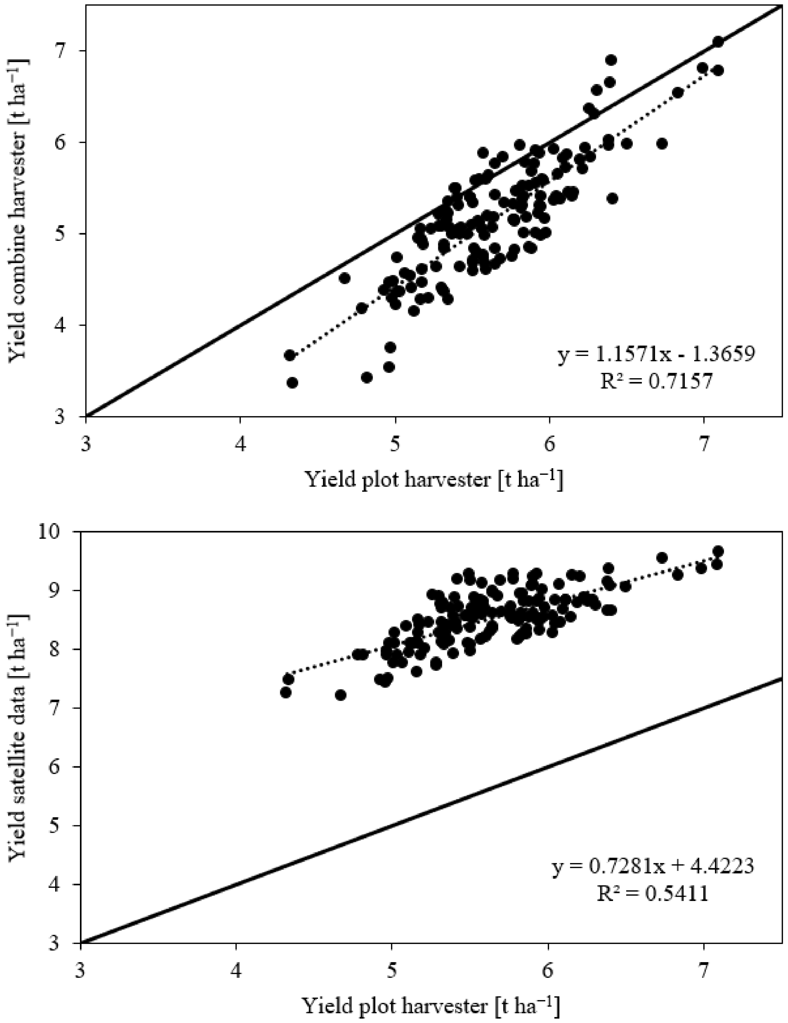 Agriculture 12 01128 g007