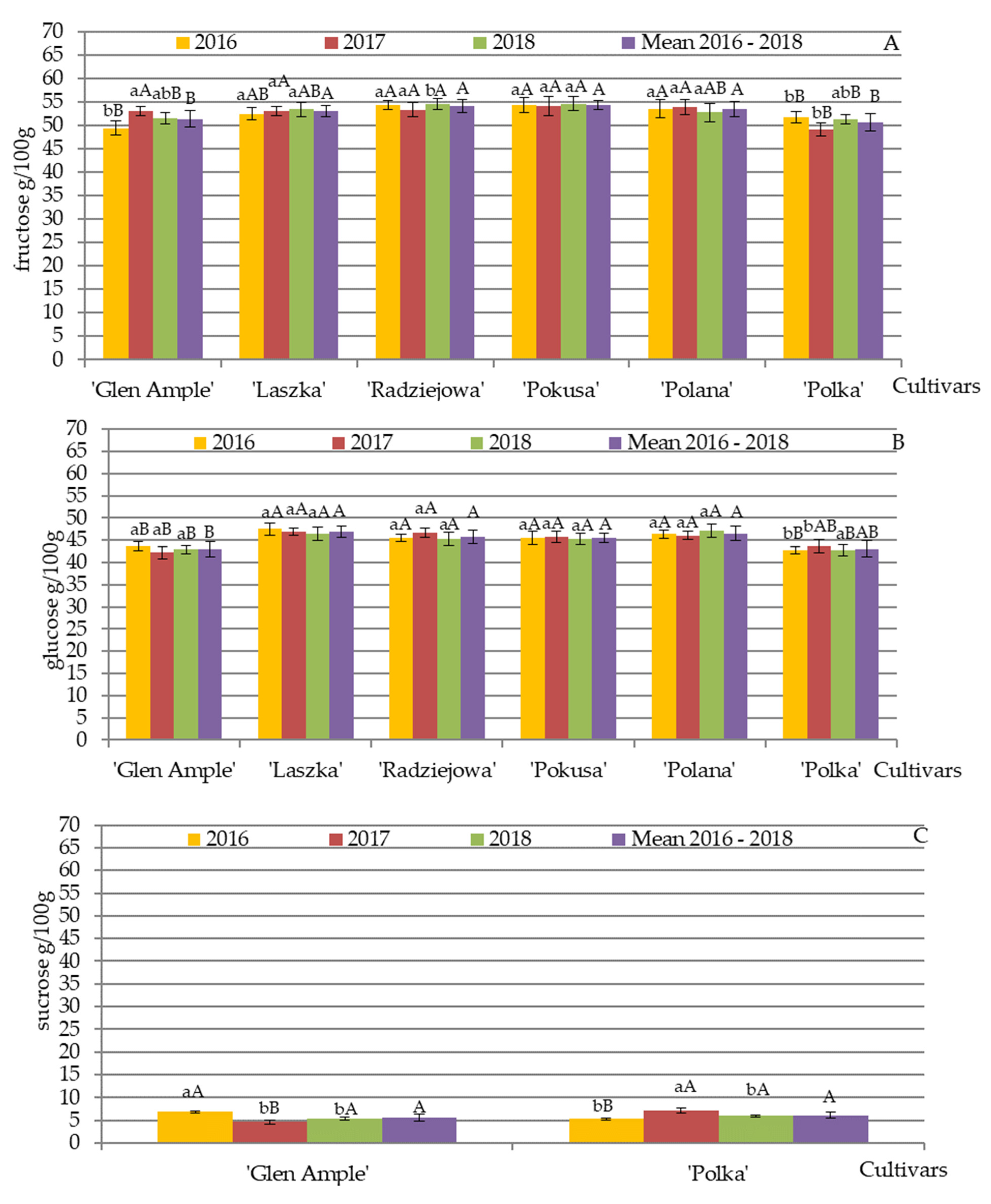 Agriculture 12 01132 g002a Agriculture 12 01132 g002a
