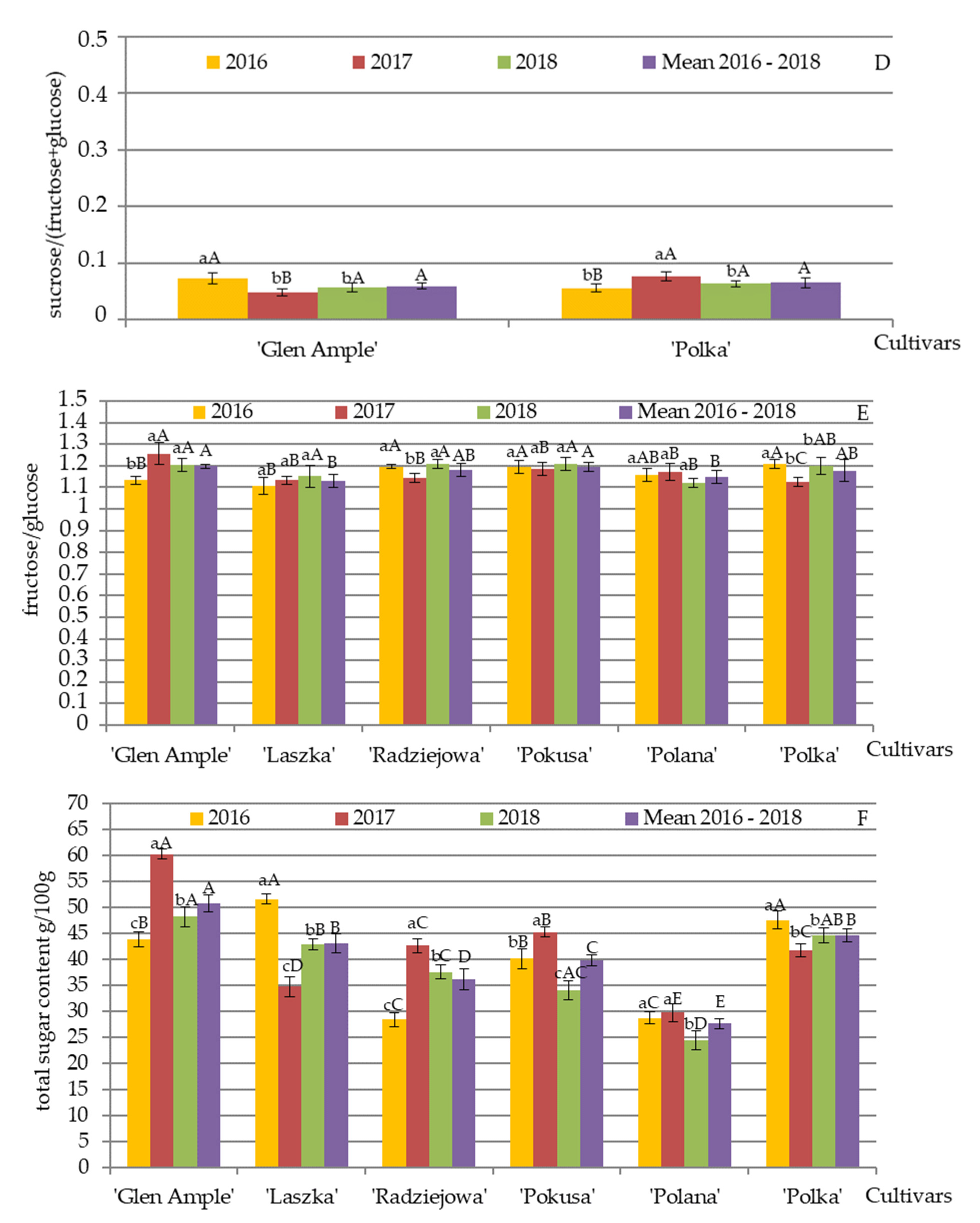 Agriculture 12 01132 g002b Agriculture 12 01132 g002b