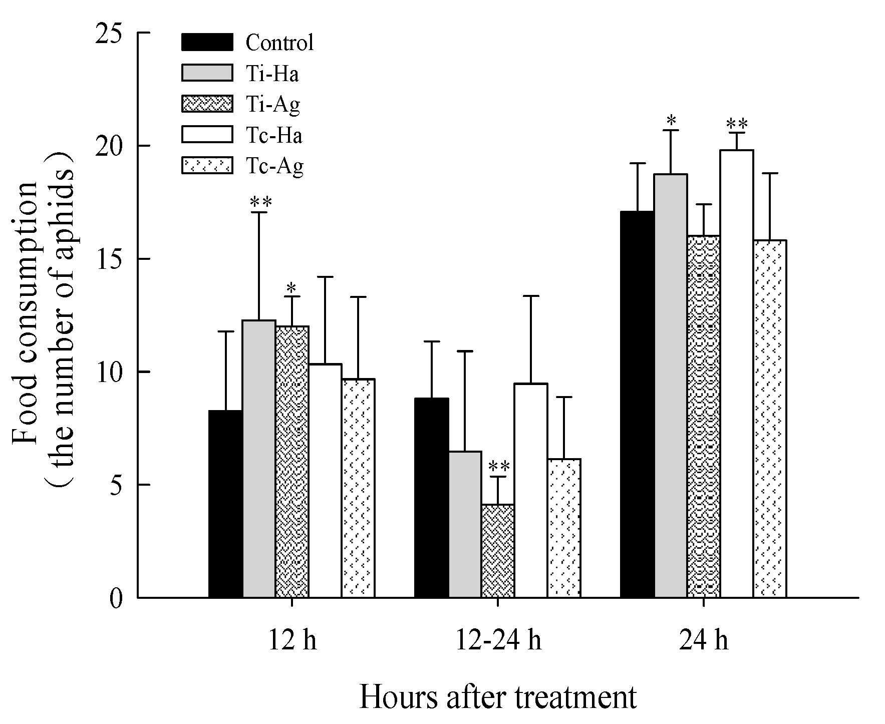 Agriculture 12 01134 g002
