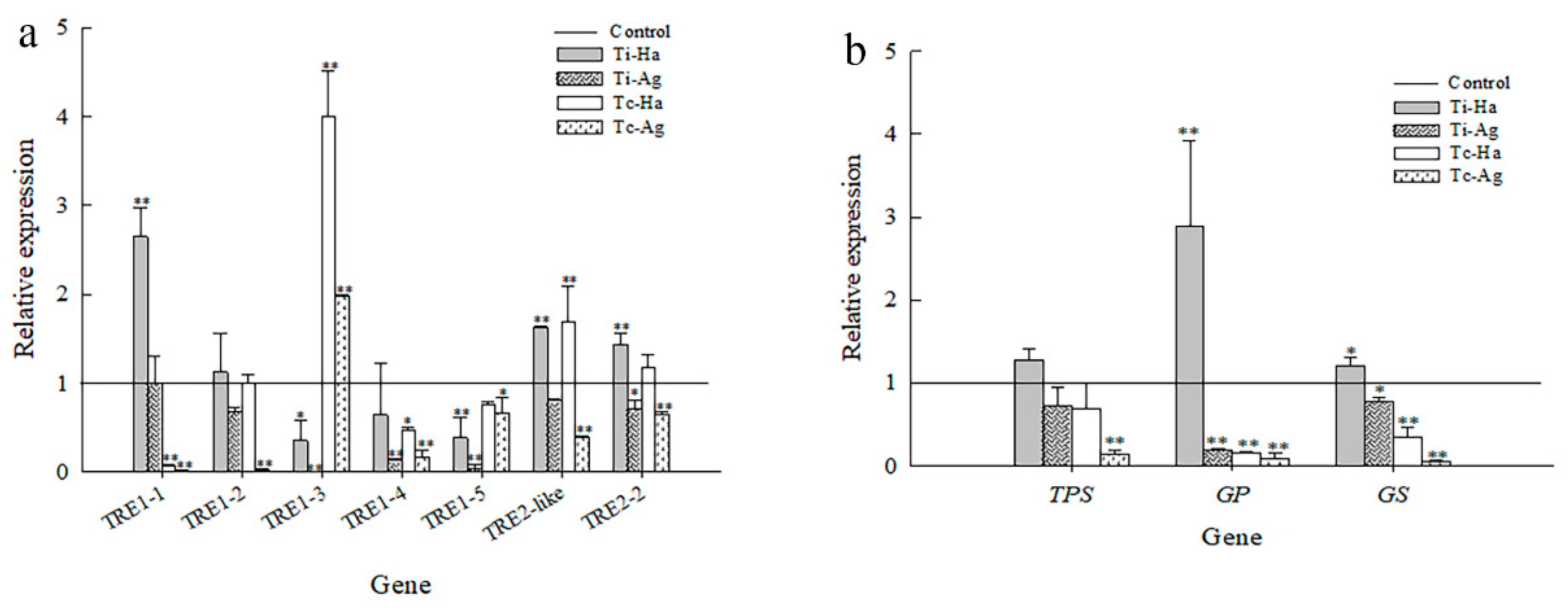 Agriculture 12 01134 g006