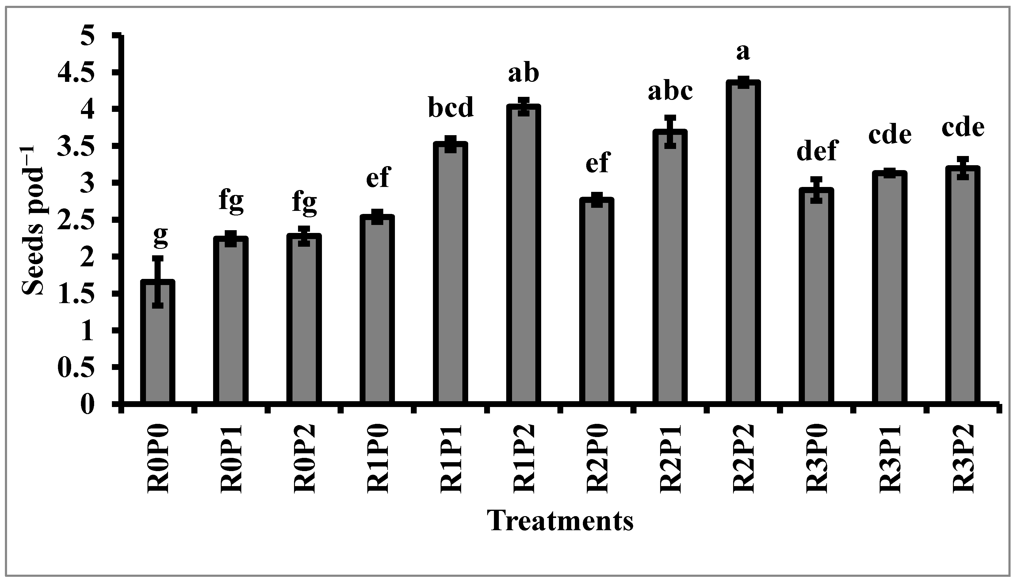Agriculture 12 01136 g002