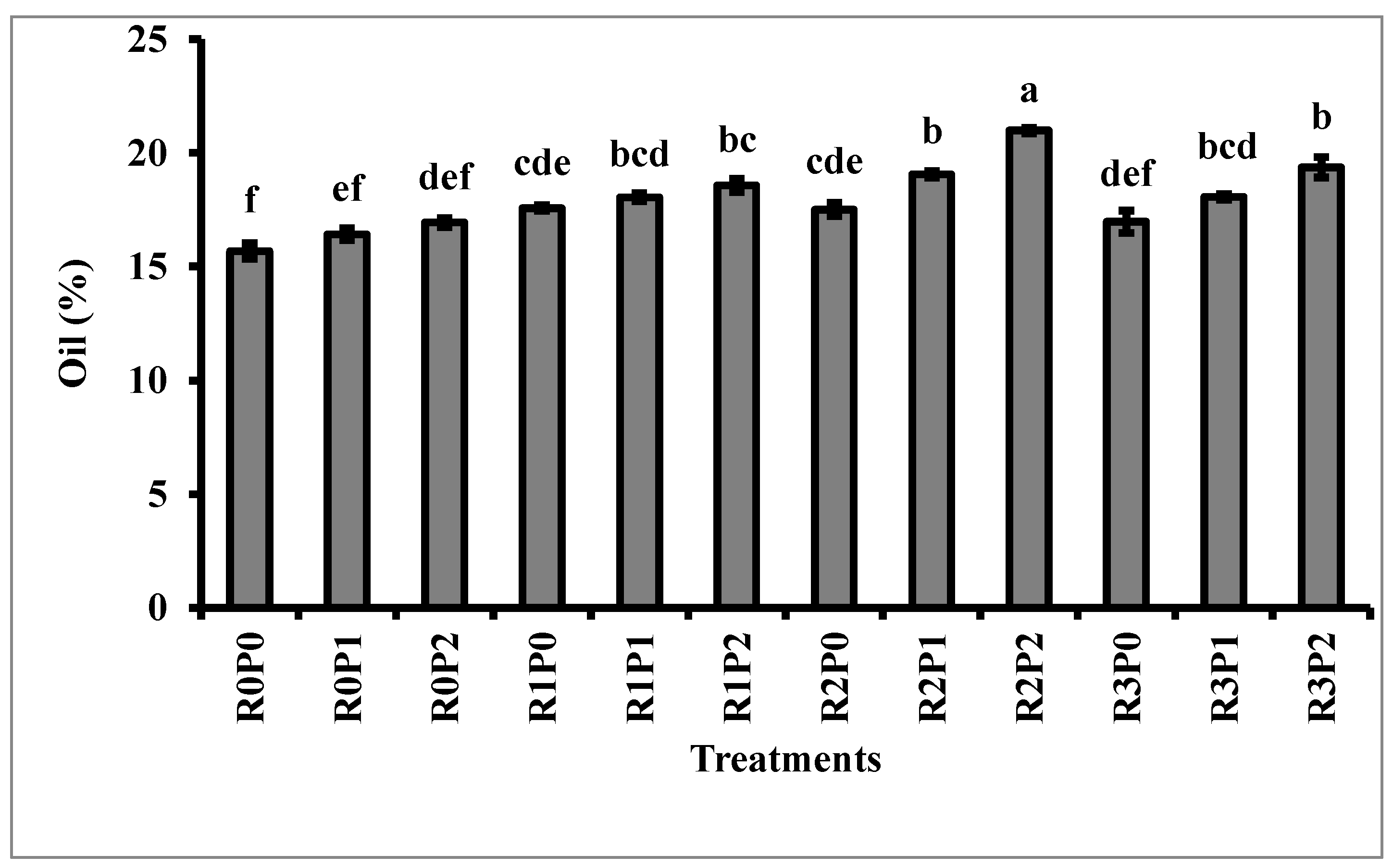 Agriculture 12 01136 g005
