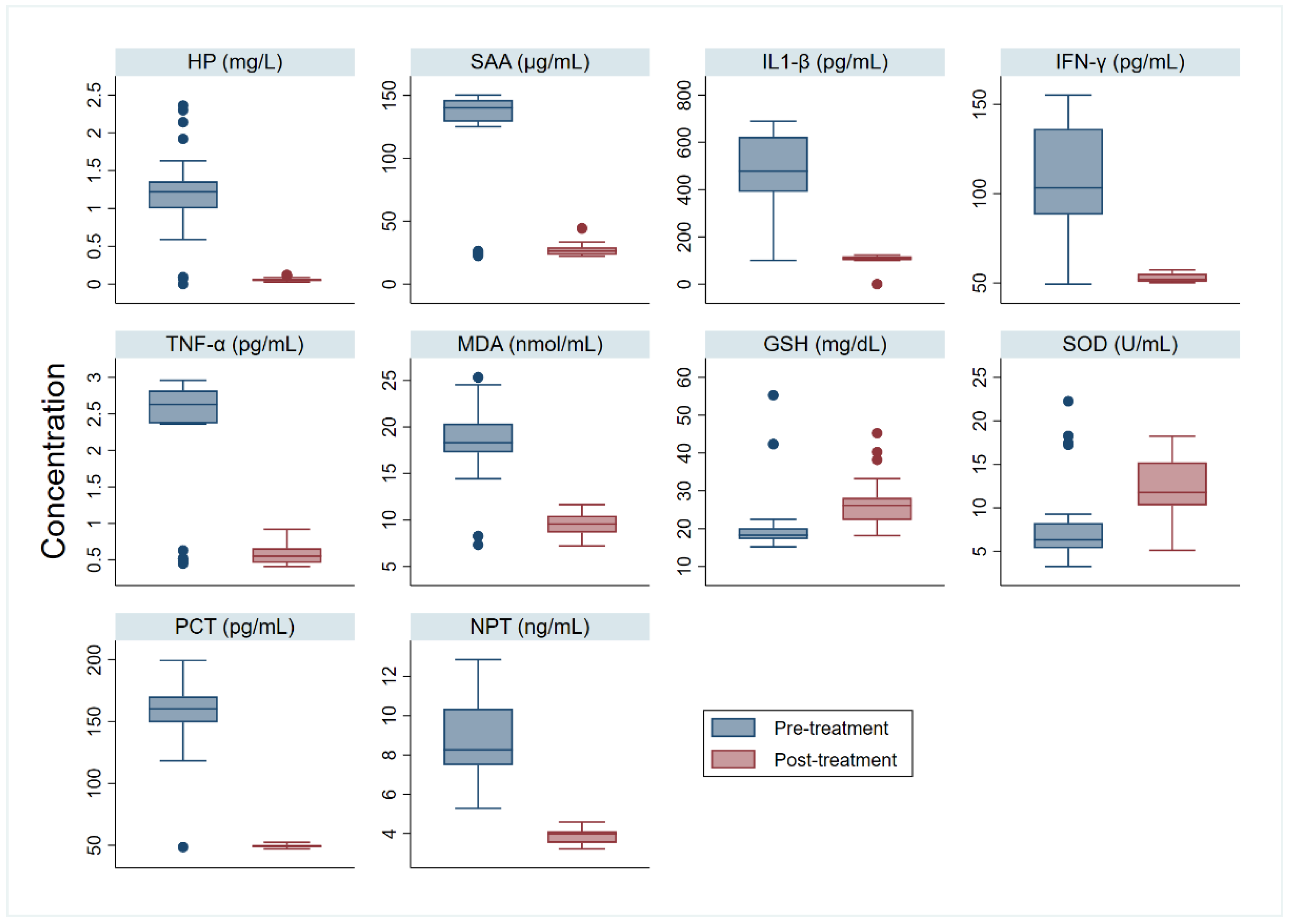 Agriculture 12 01151 g004 Agriculture 12 01151 g004
