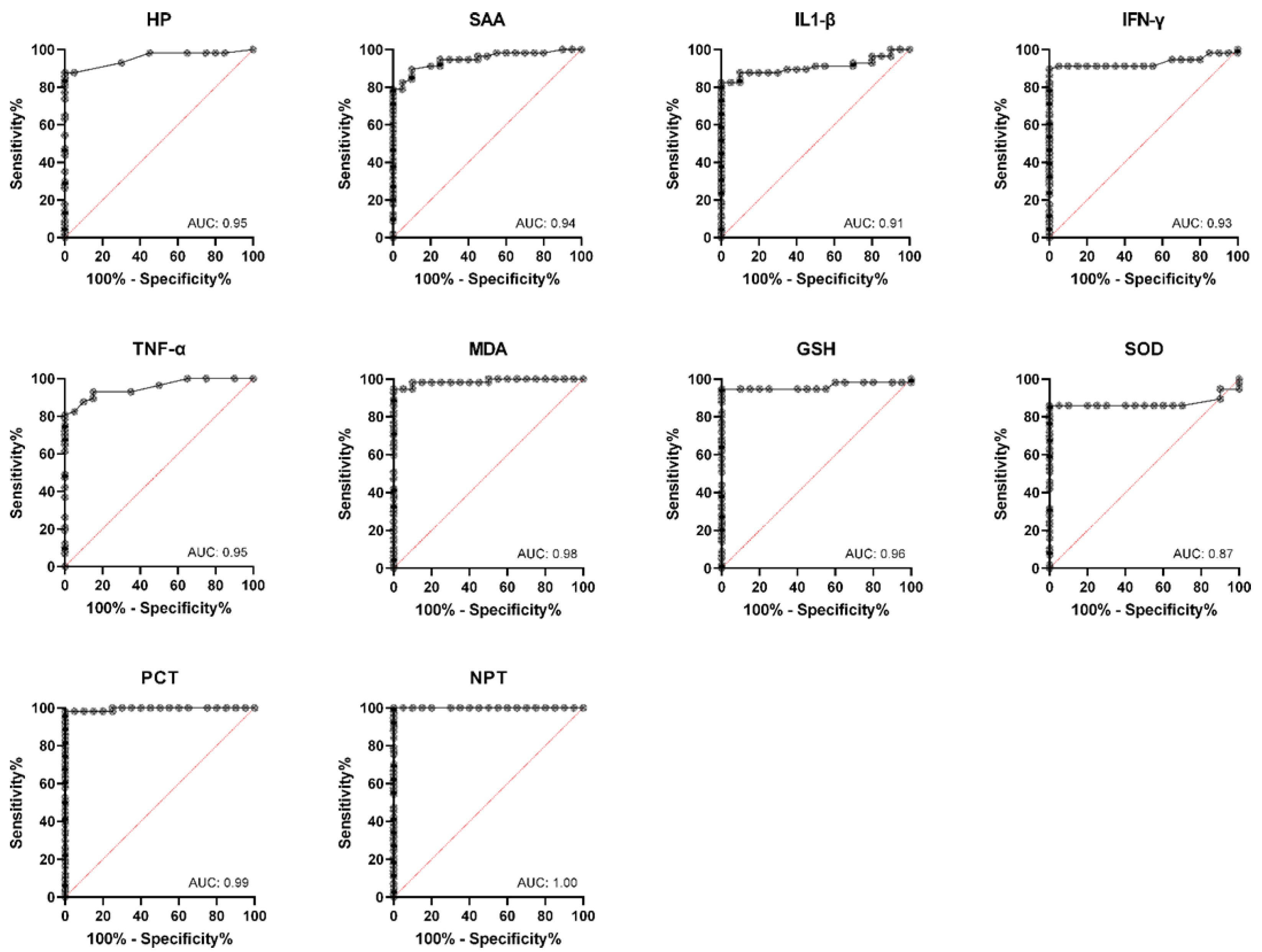 Agriculture 12 01151 g005 Agriculture 12 01151 g005