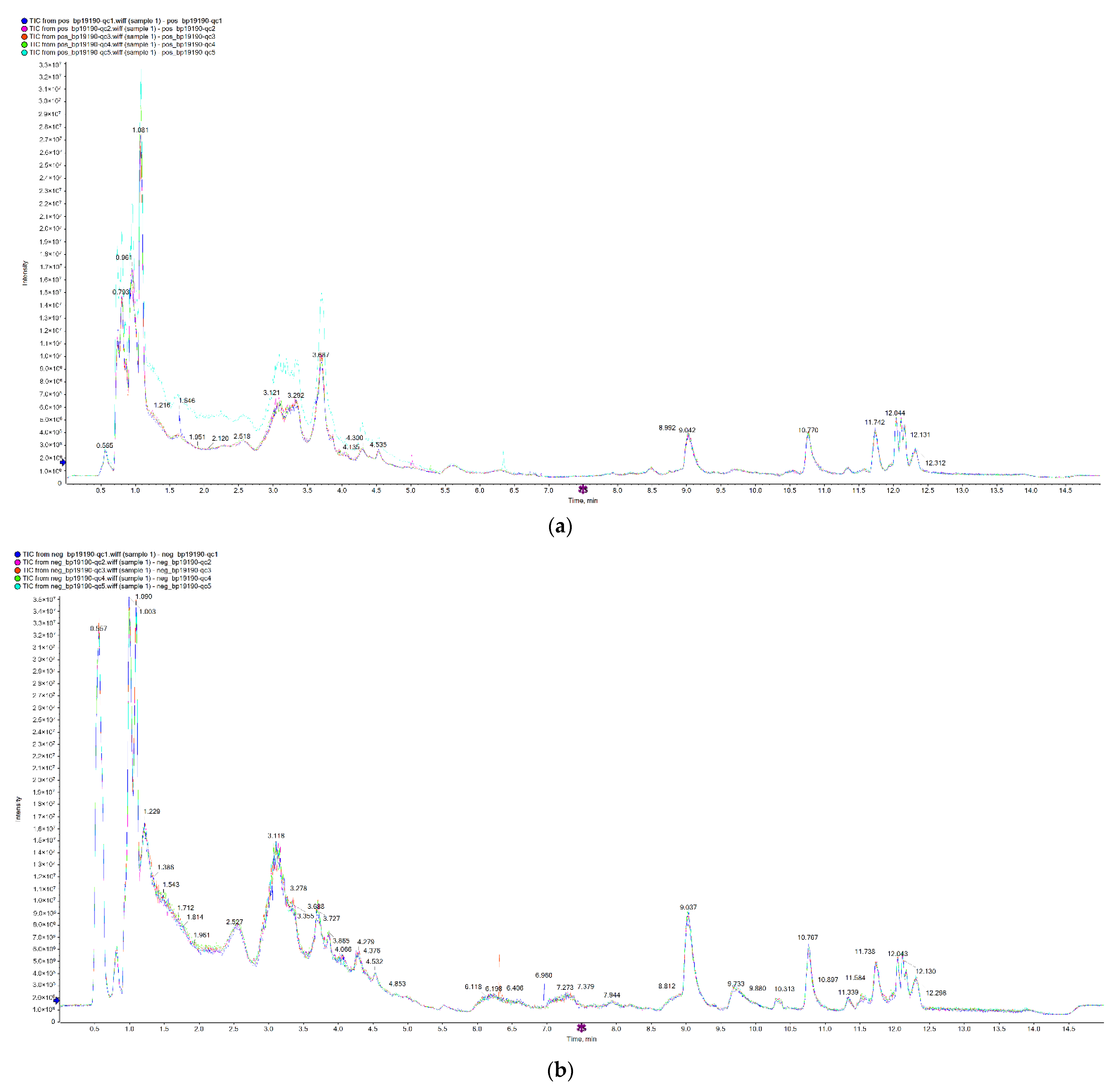 Agriculture 12 01153 g001