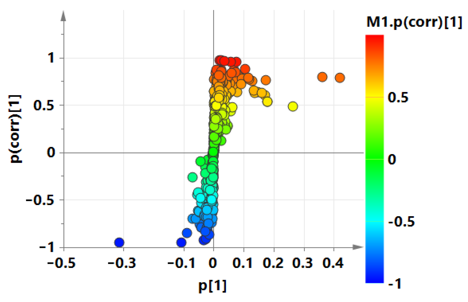 Agriculture 12 01153 g006