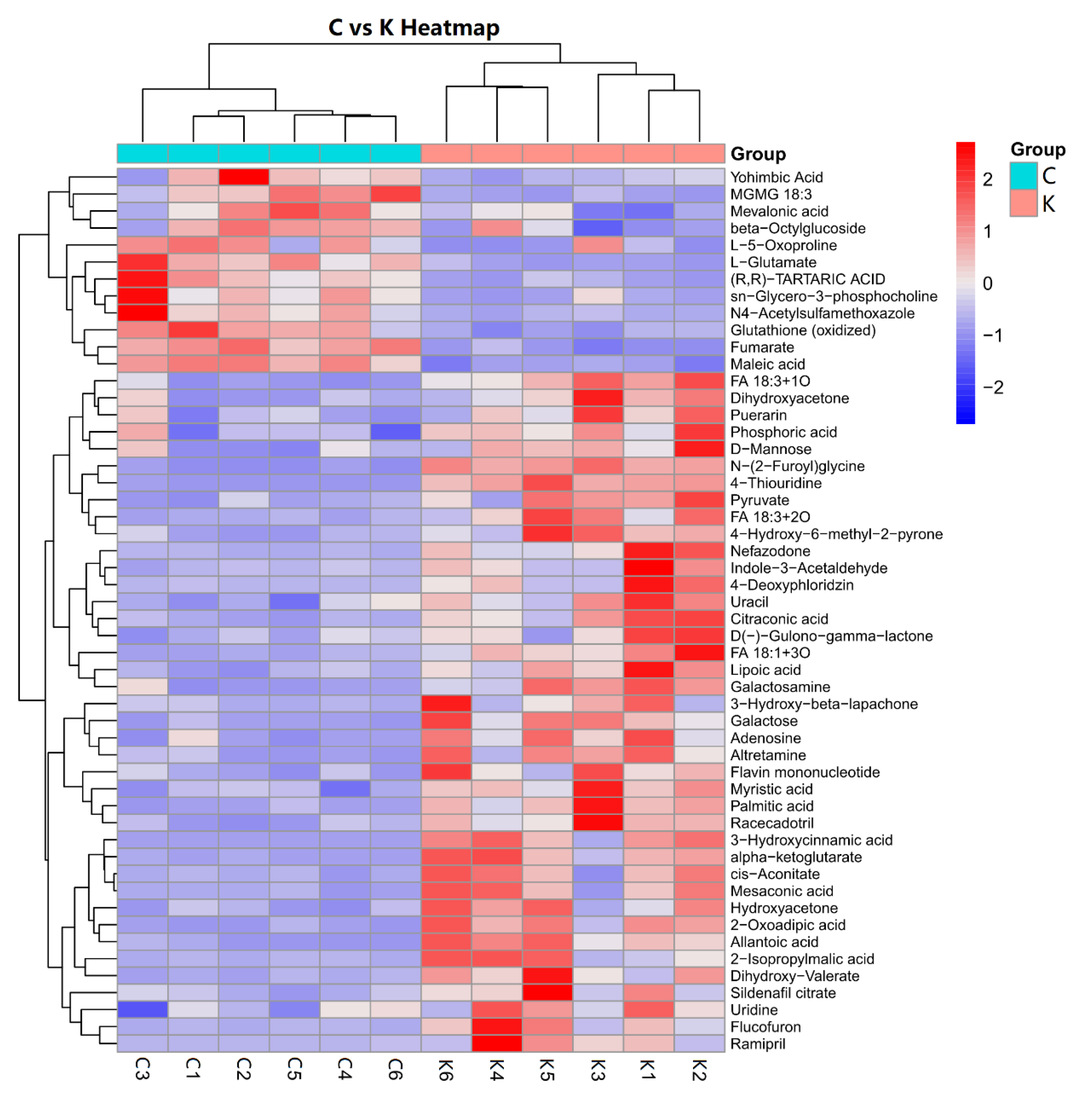 Agriculture 12 01153 g007
