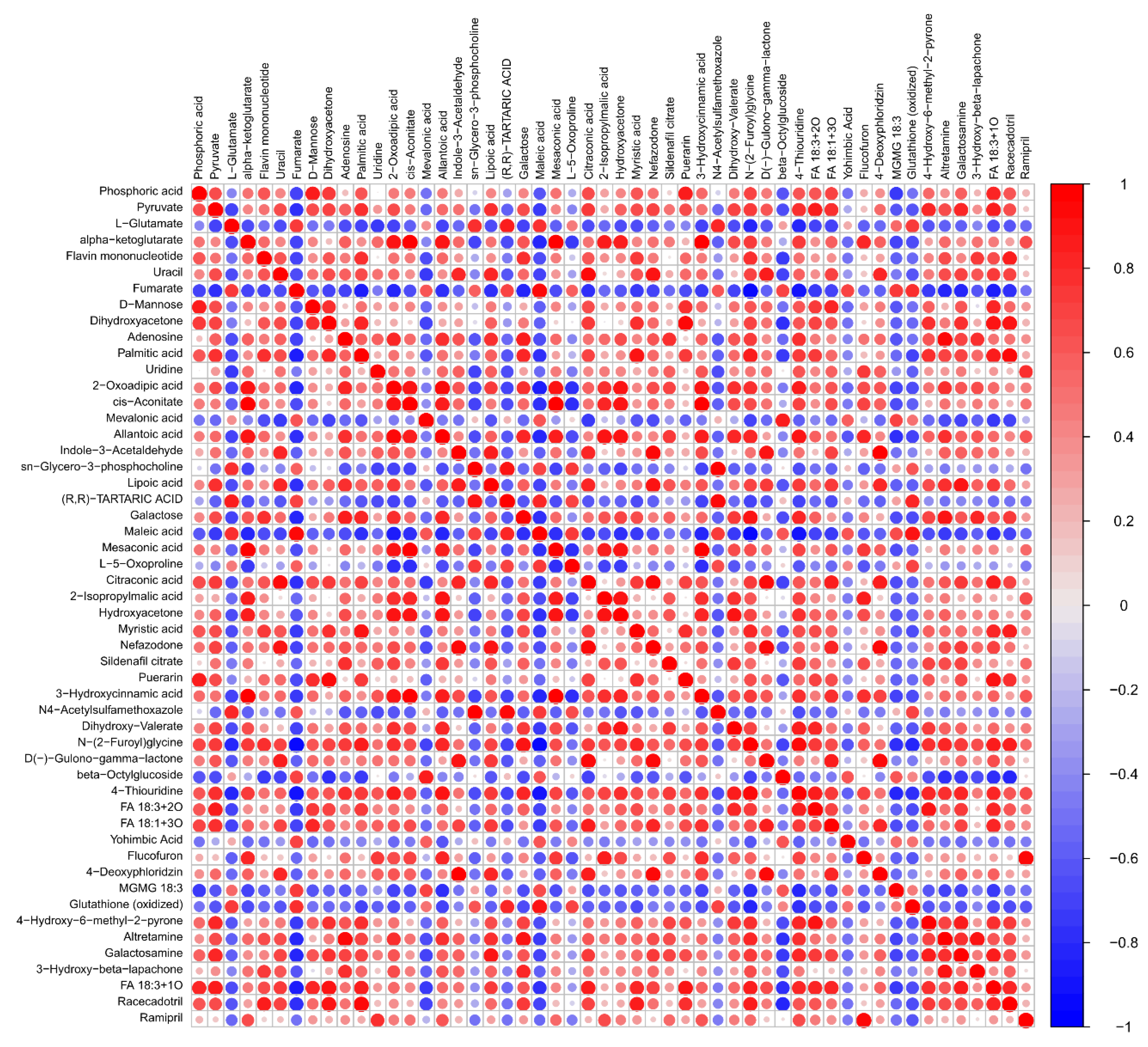 Agriculture 12 01153 g008