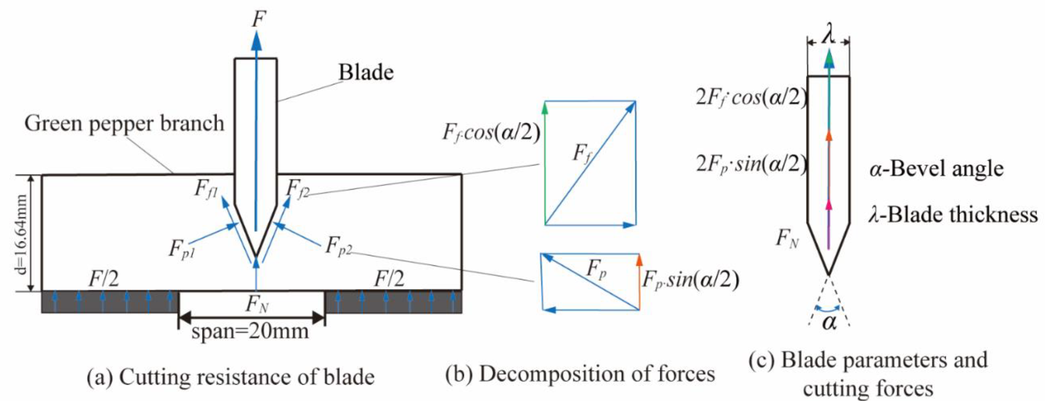 Agriculture 12 01165 g006