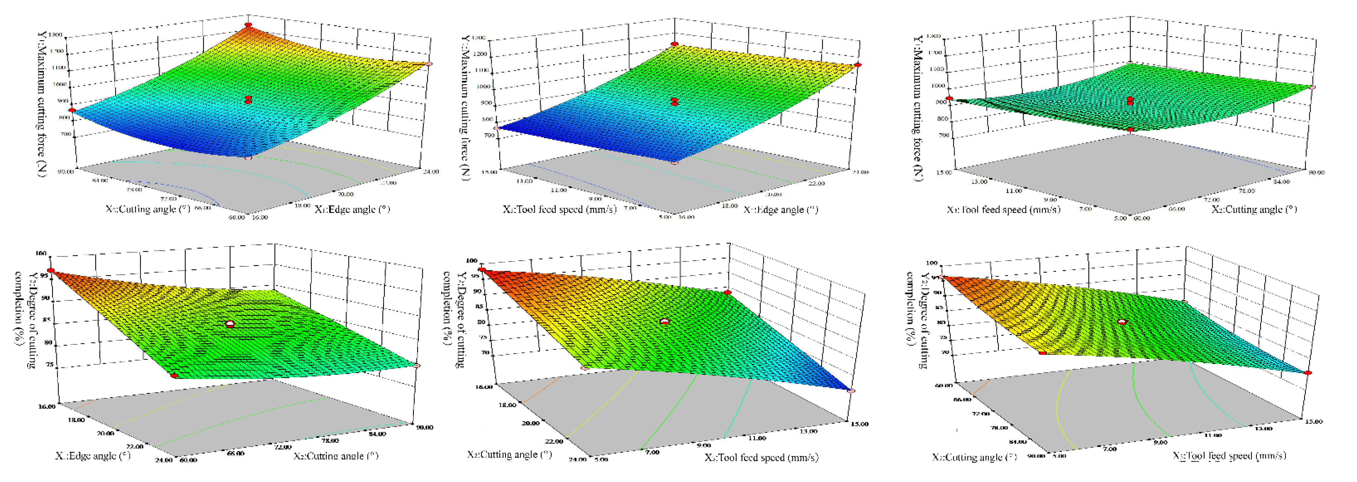 Agriculture 12 01165 g010