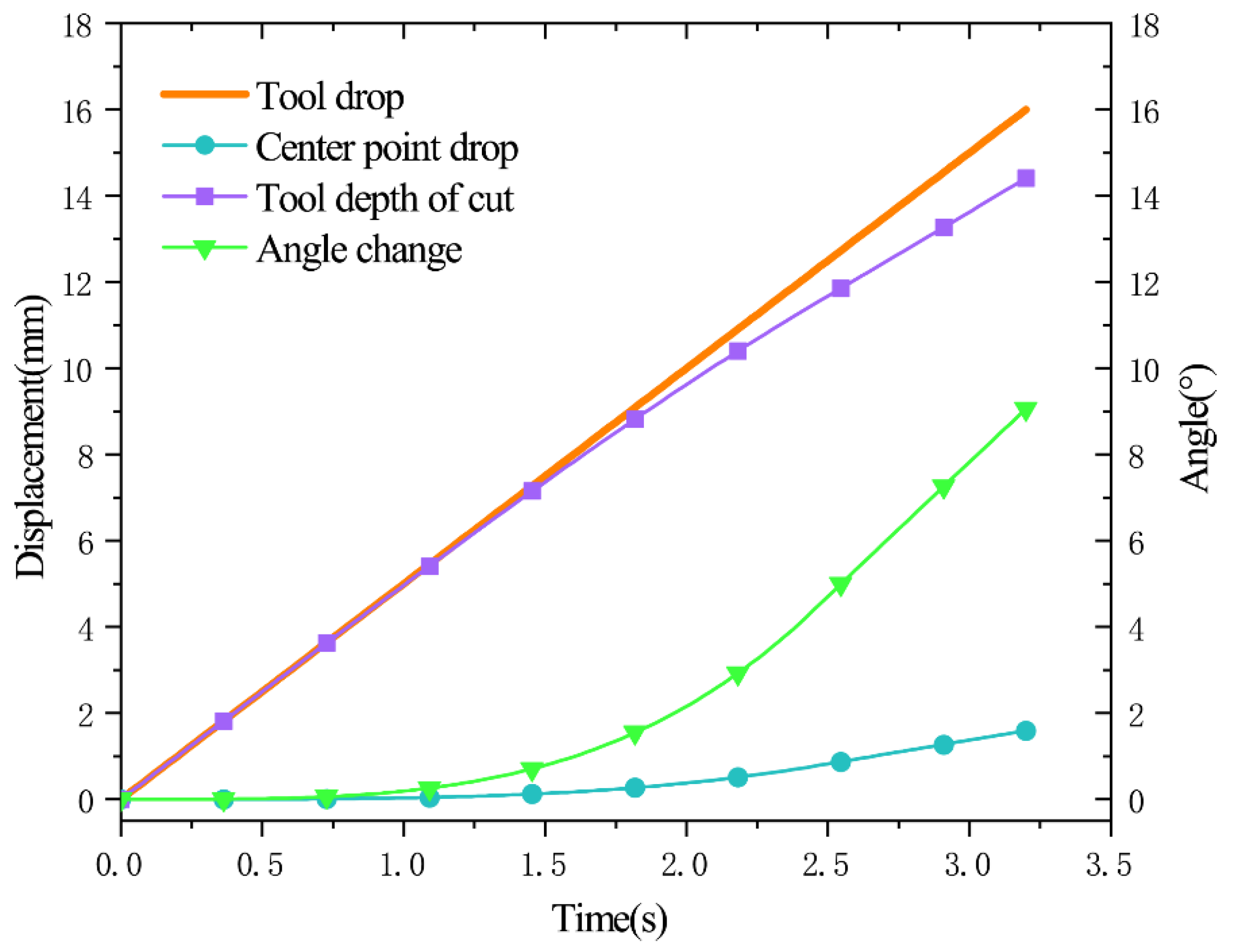Agriculture 12 01165 g012