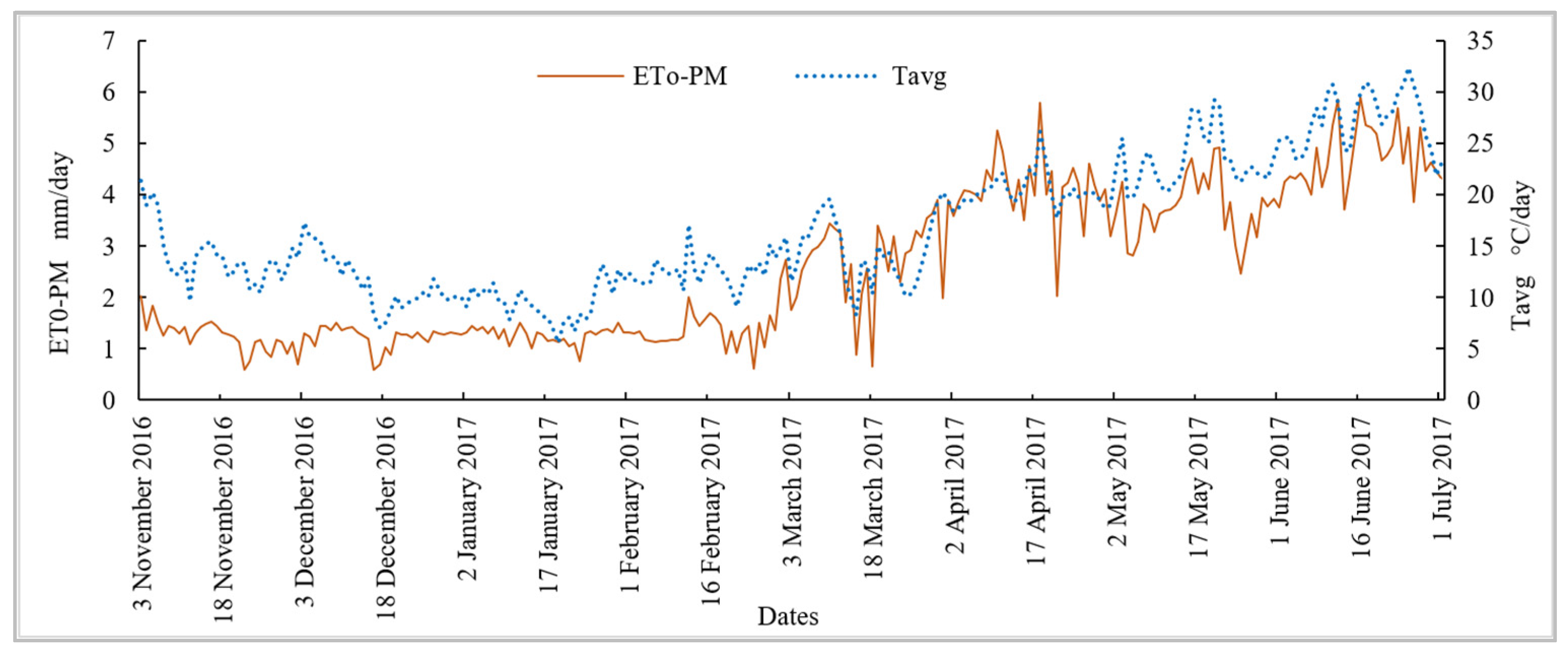 Agriculture 12 01168 g002