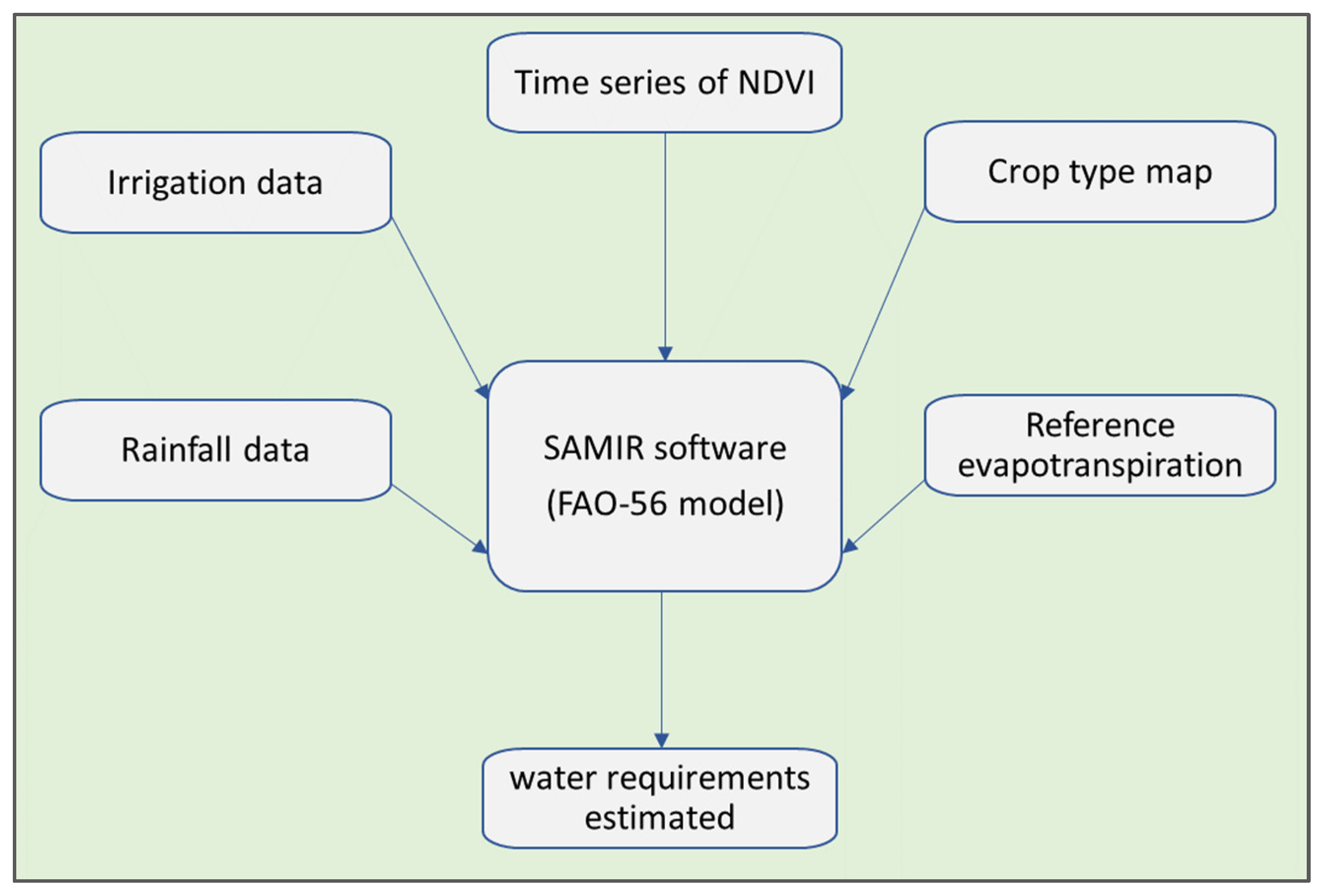 Agriculture 12 01168 g003