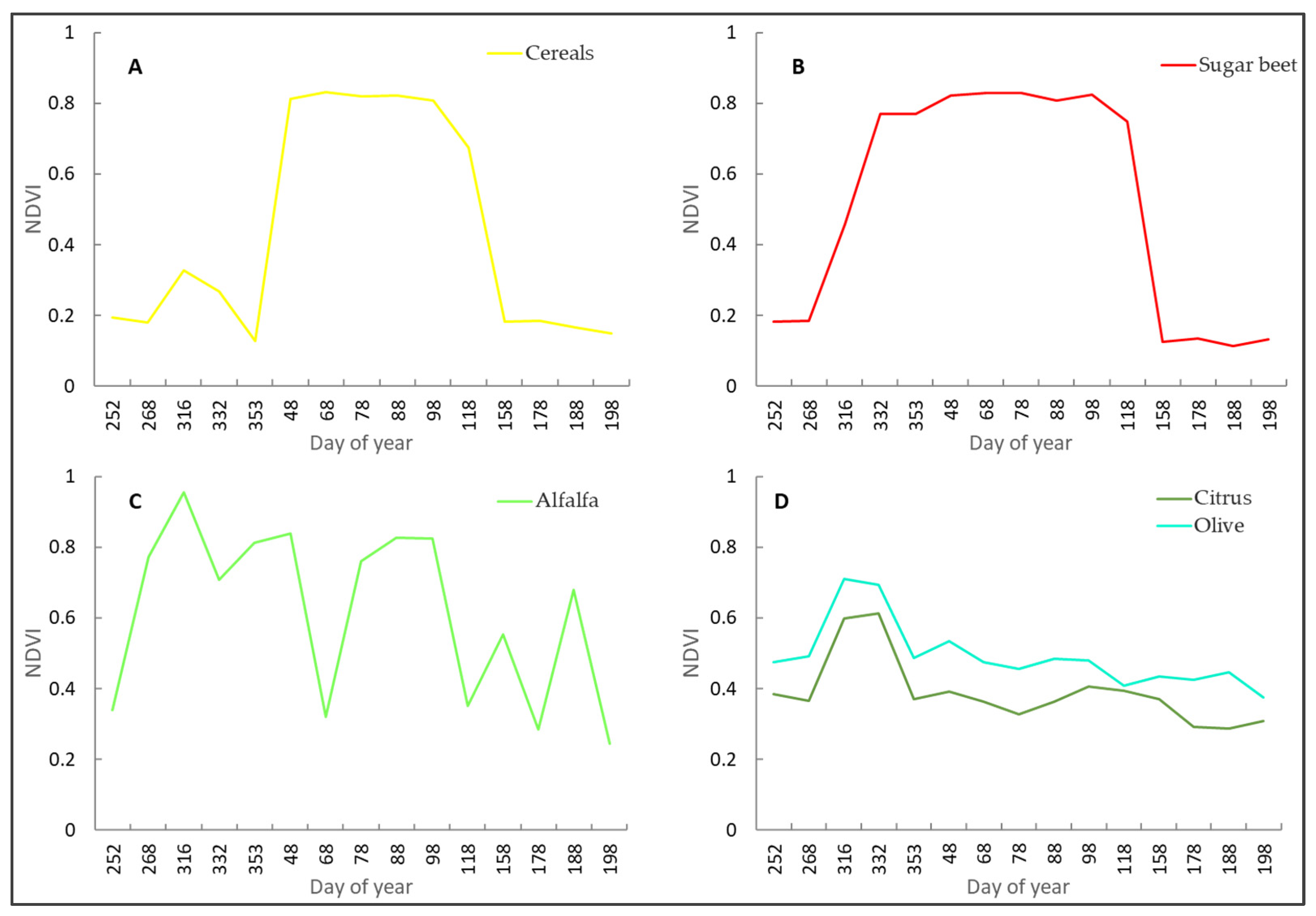 Agriculture 12 01168 g006