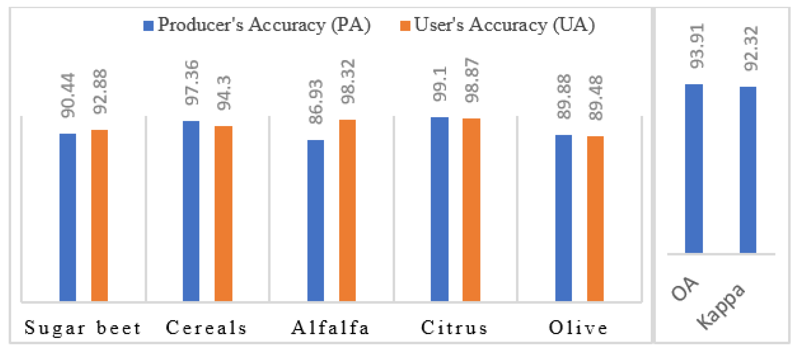 Agriculture 12 01168 g008