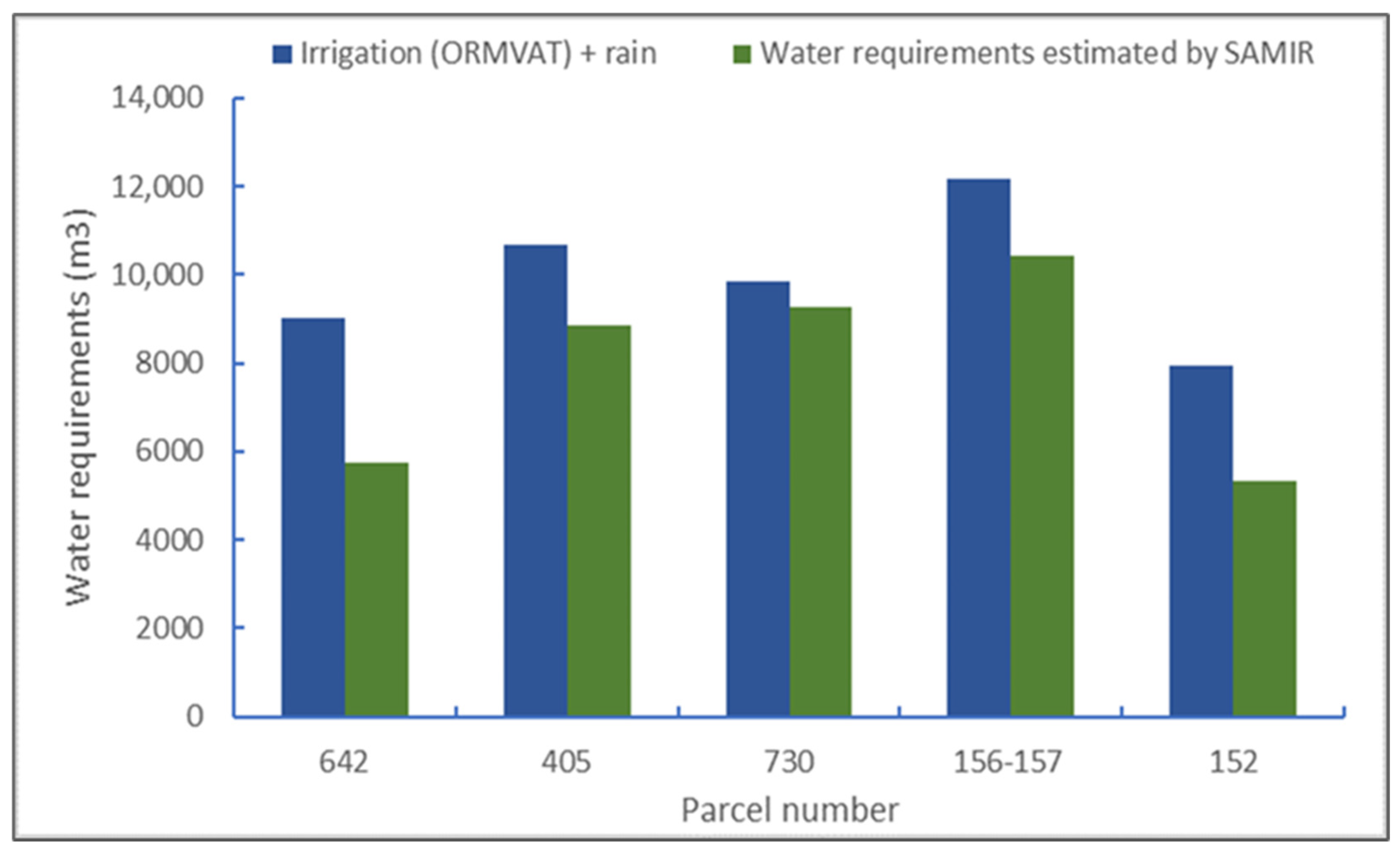 Agriculture 12 01168 g011