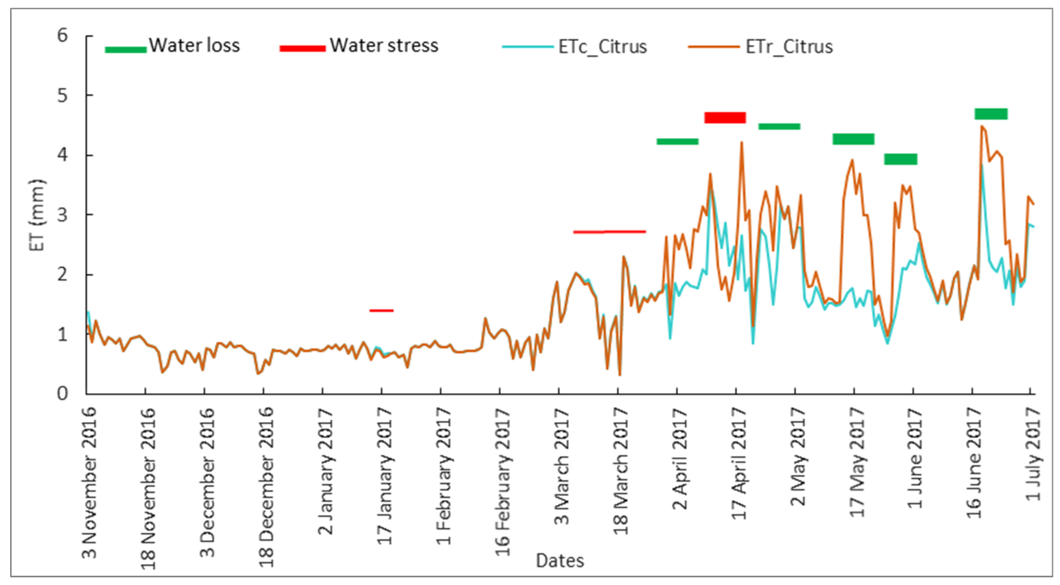 Agriculture 12 01168 g012
