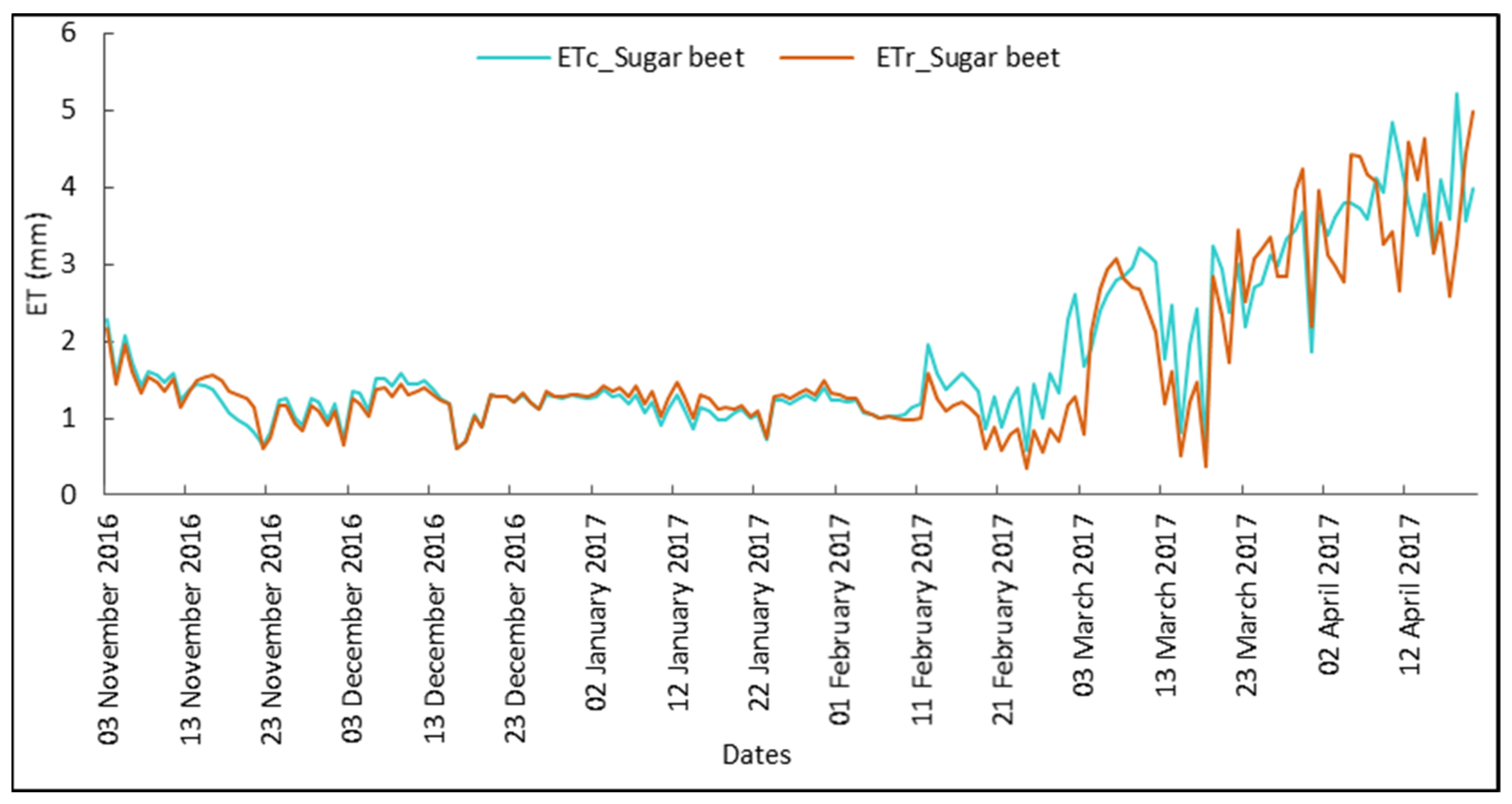 Agriculture 12 01168 g013