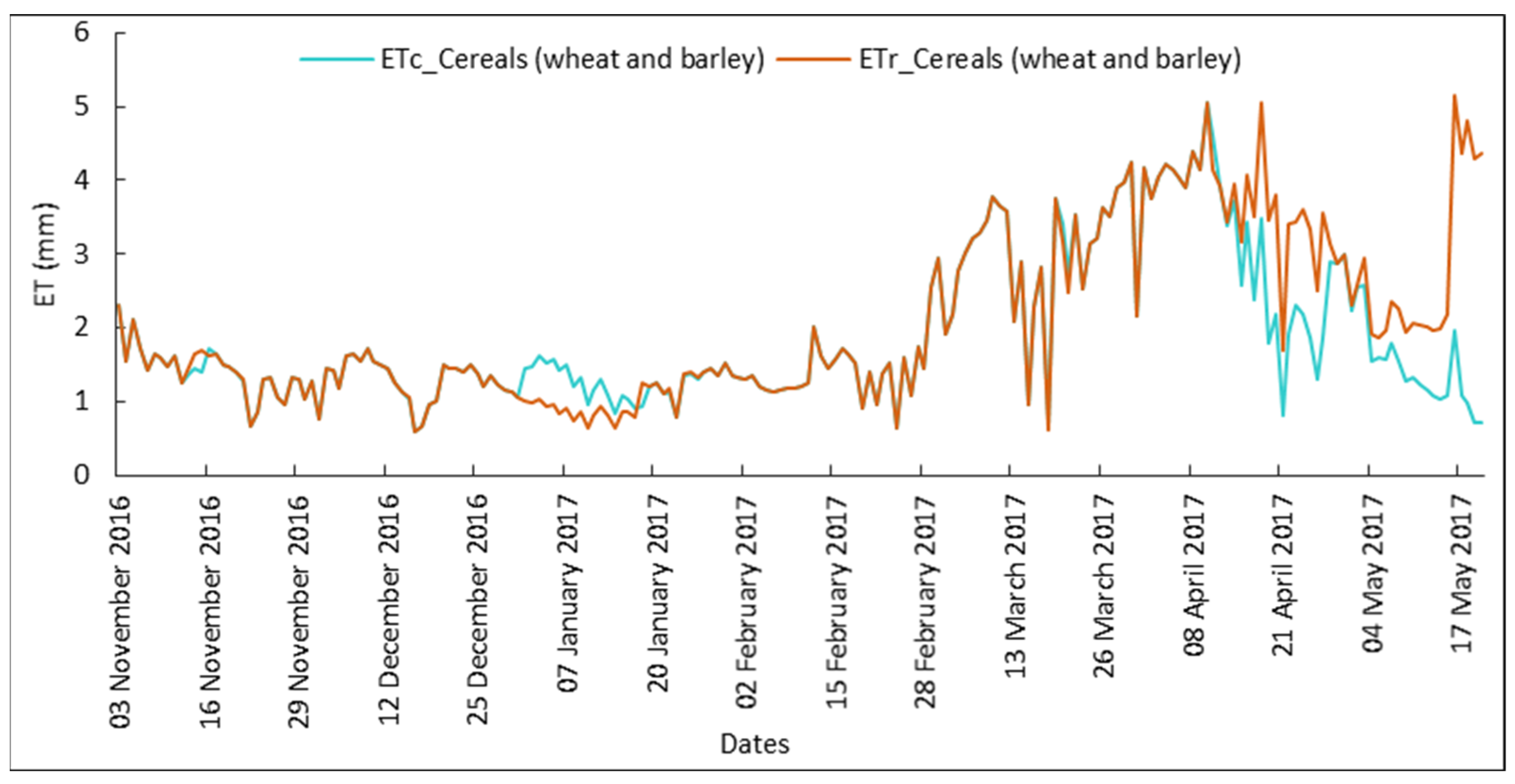 Agriculture 12 01168 g014