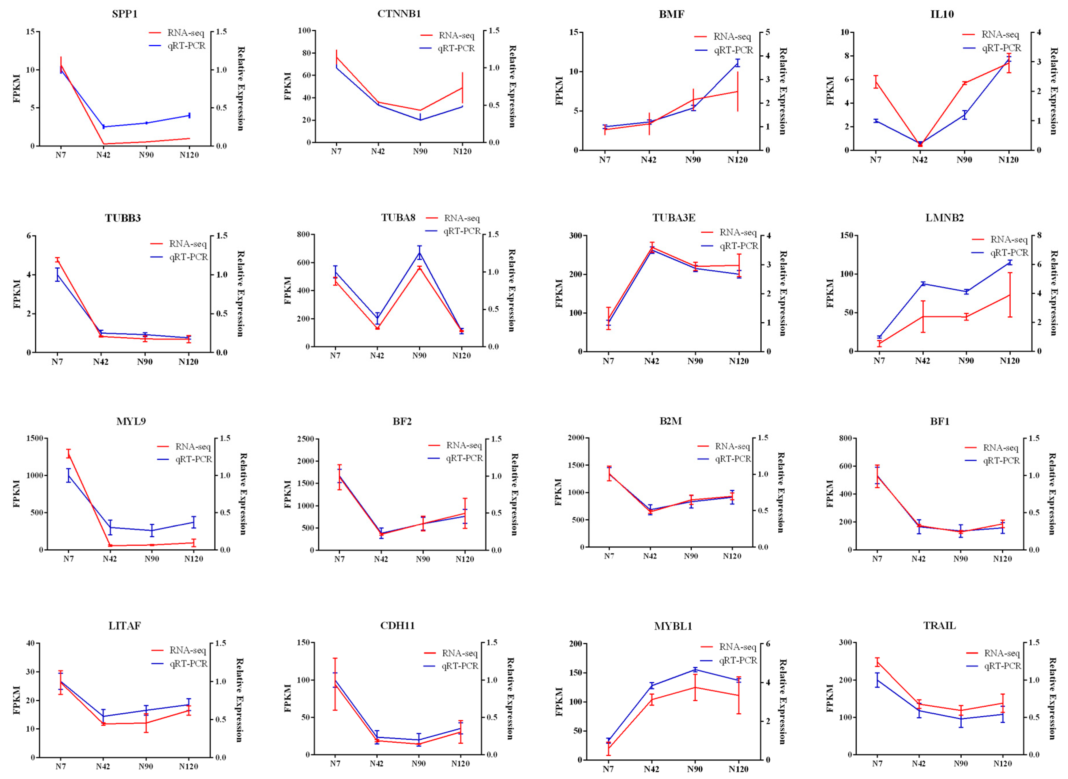 Agriculture 12 01194 g007