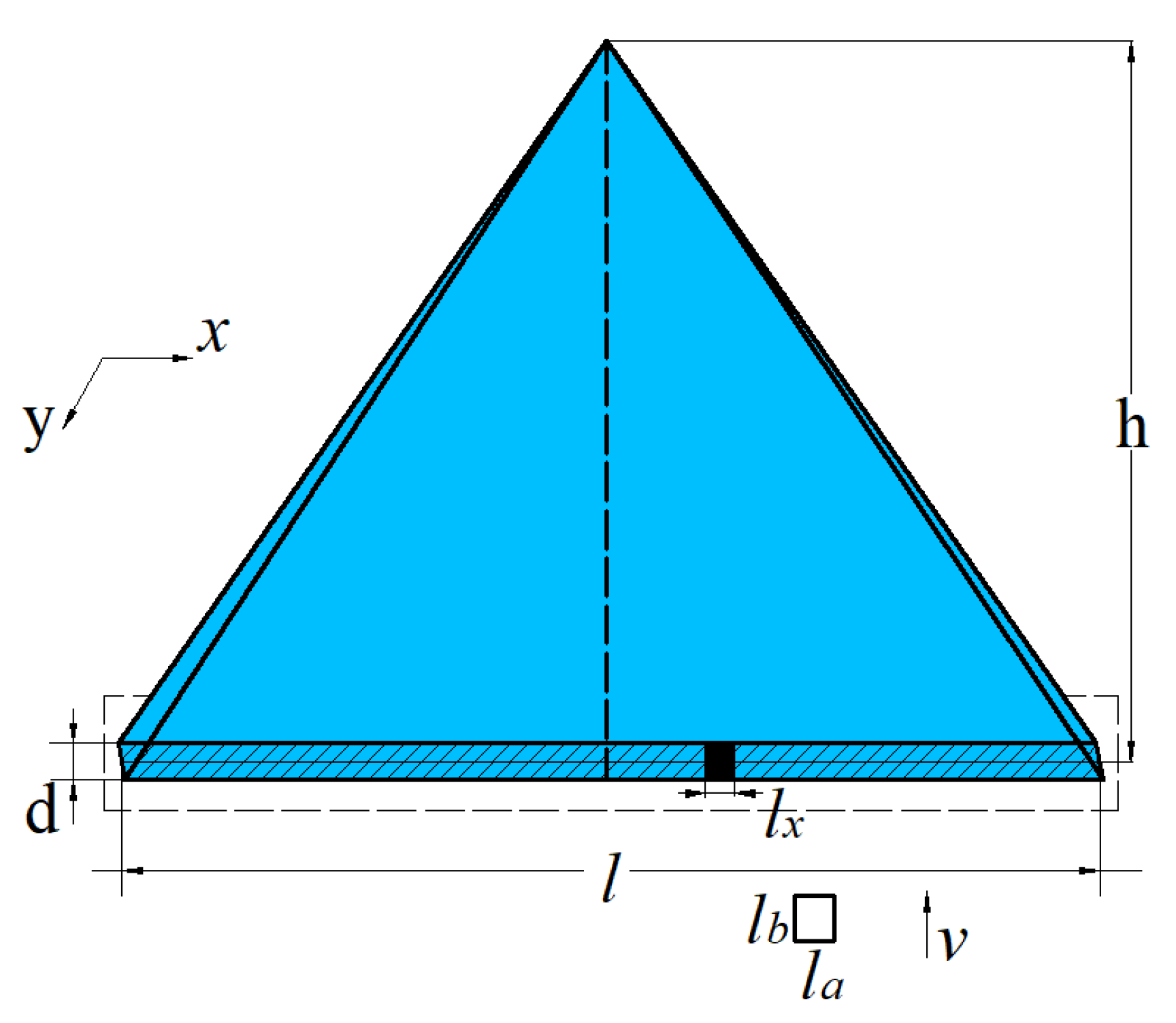 Agriculture 12 01195 g003