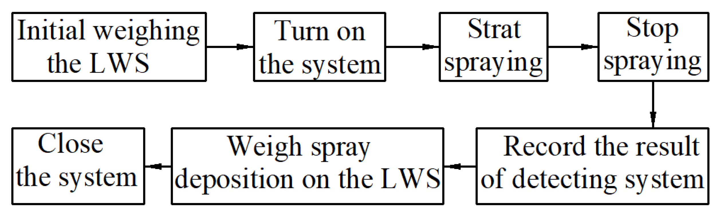 Agriculture 12 01195 g006