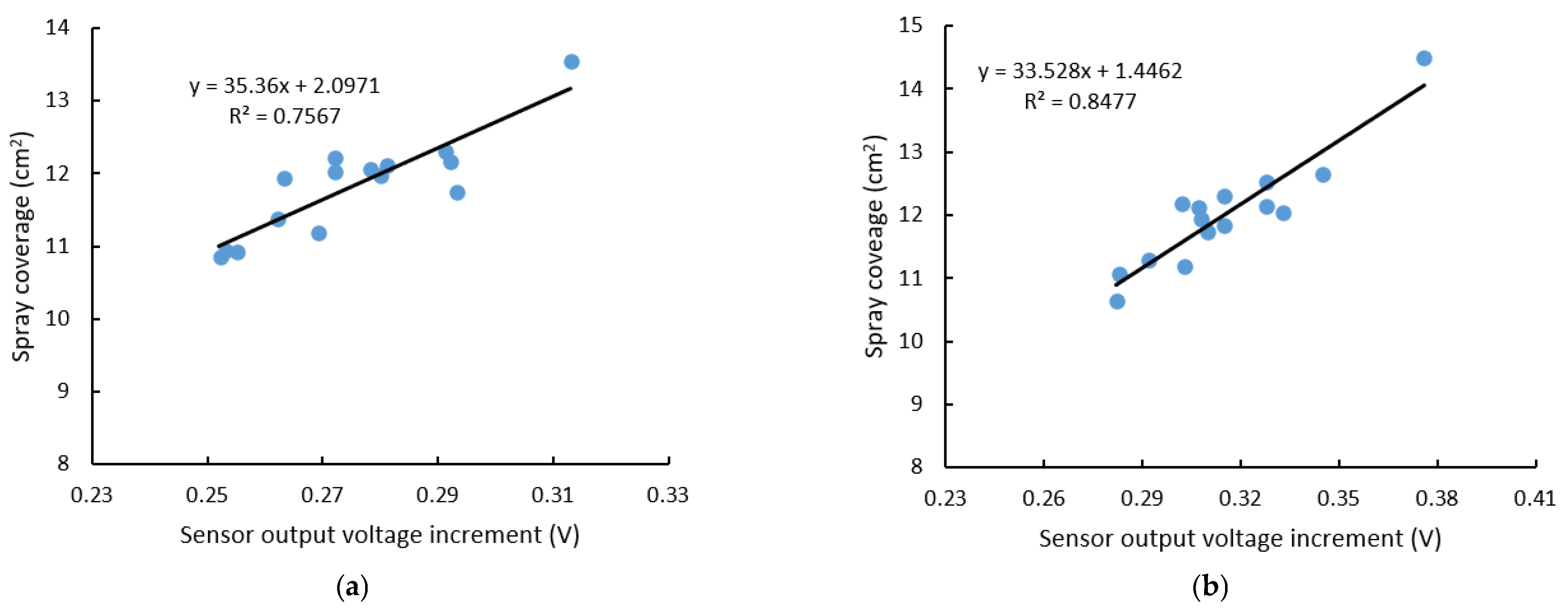 Agriculture 12 01195 g009