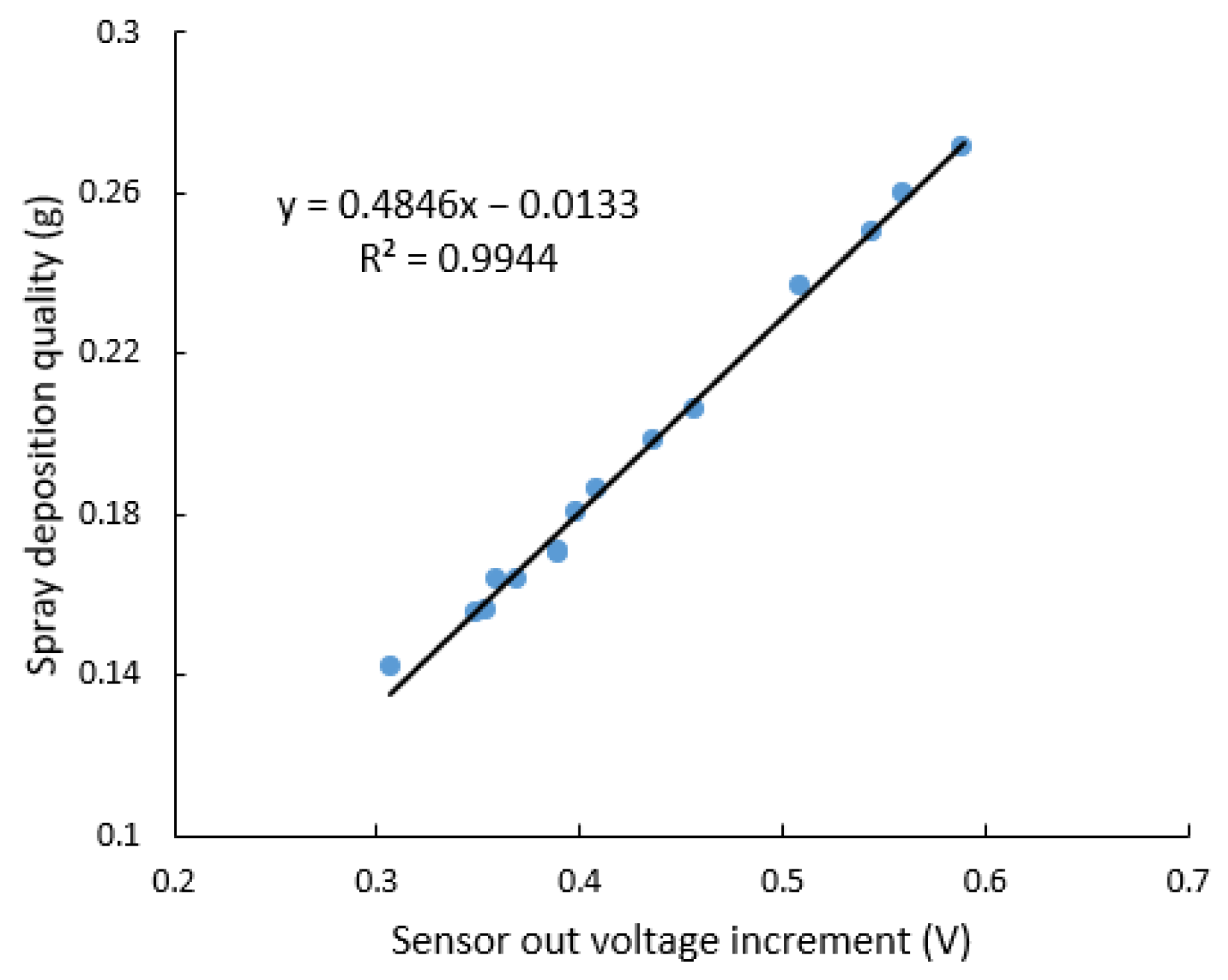 Agriculture 12 01195 g010