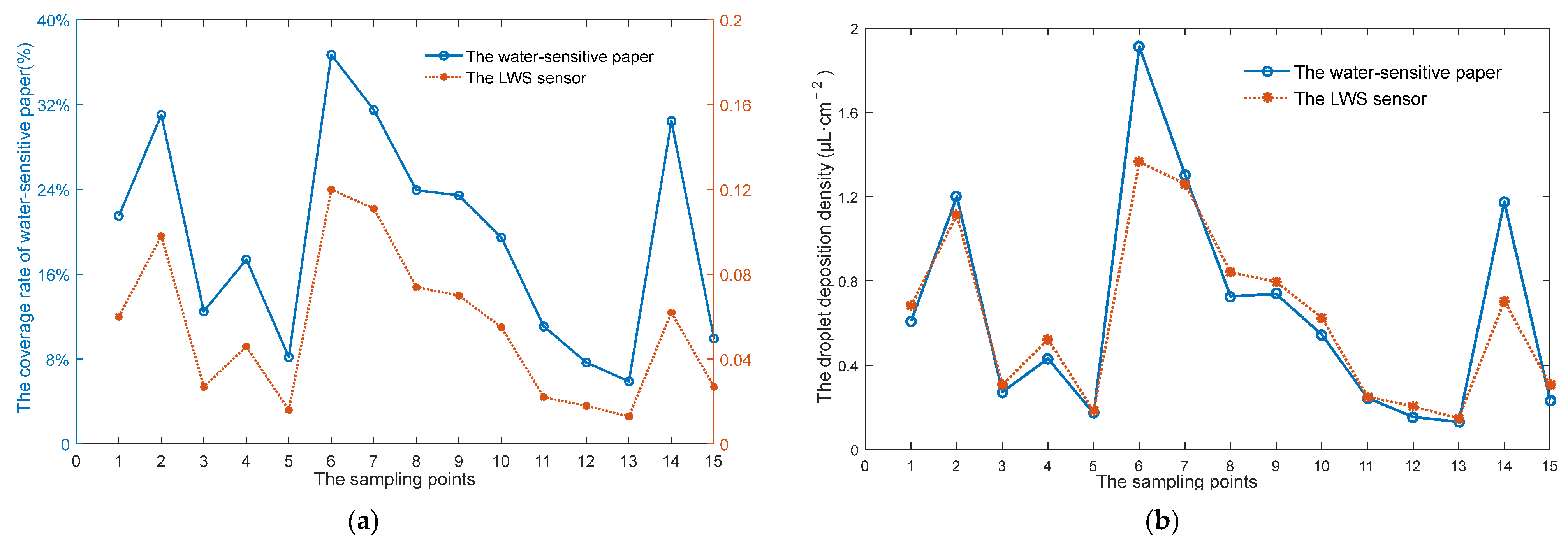 Agriculture 12 01195 g012