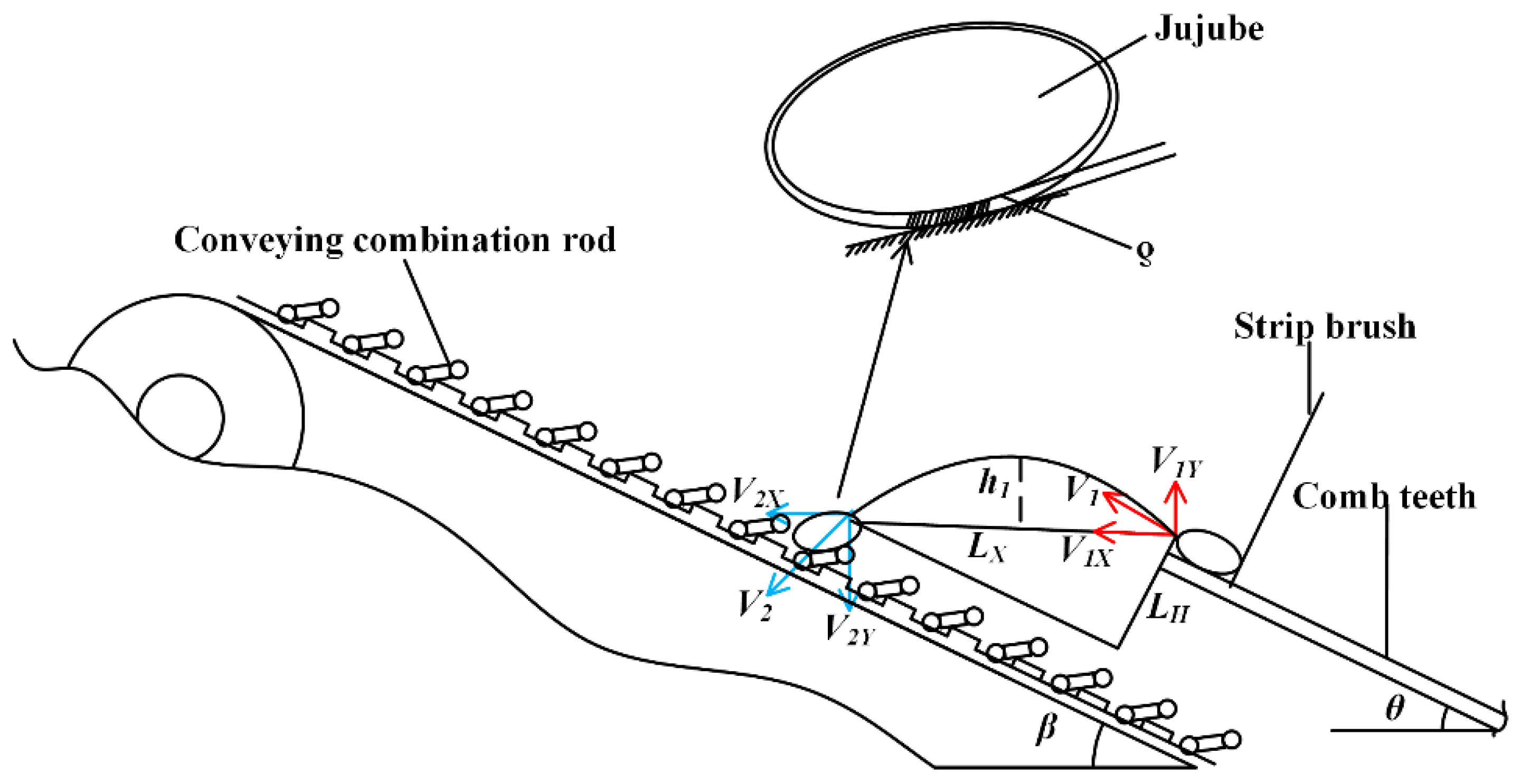 Agriculture 12 01203 g007
