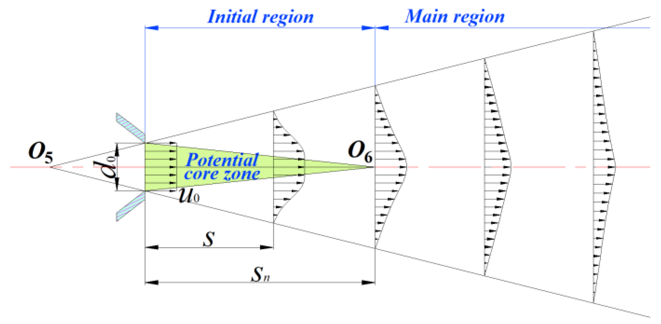 Agriculture 12 01217 g010